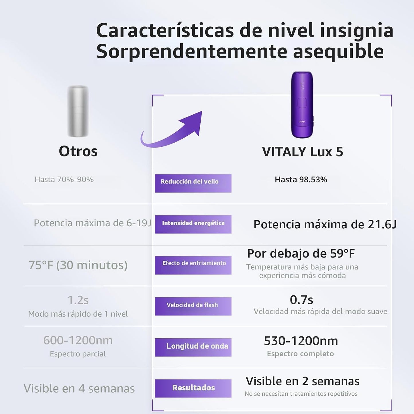 Dispositivo de depilación láser IPL para mujeres: depilación perman...