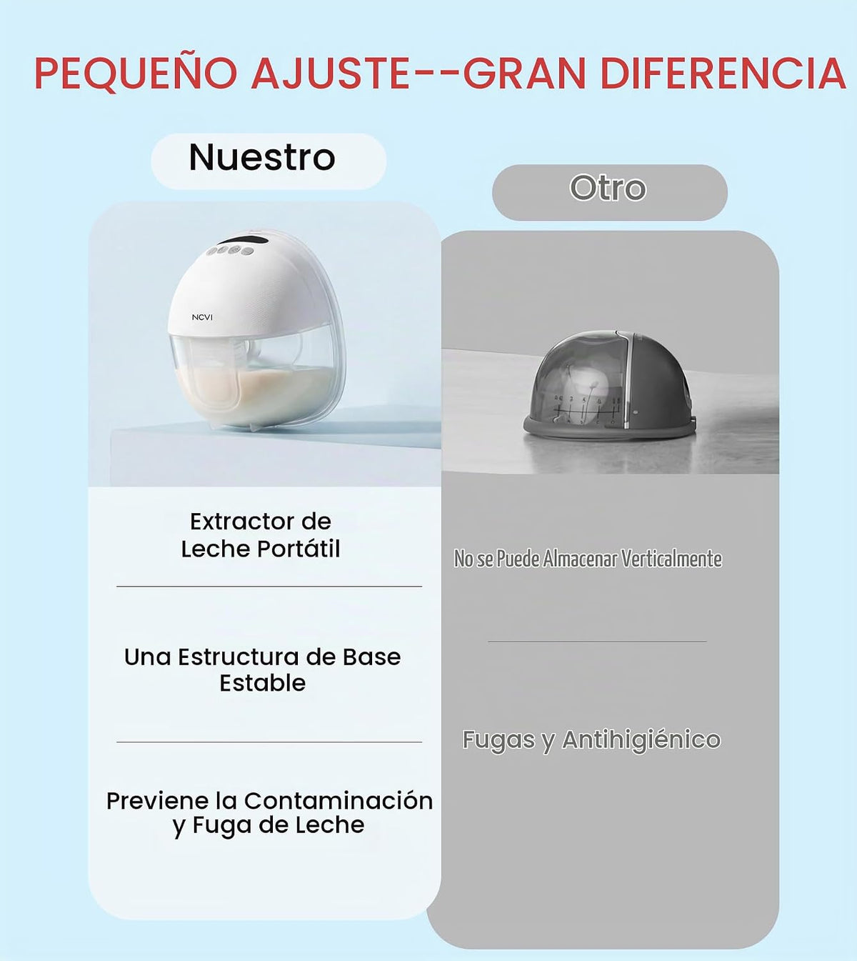 NCVI Extractor de leche manos libres, bomba de lactancia materna po...