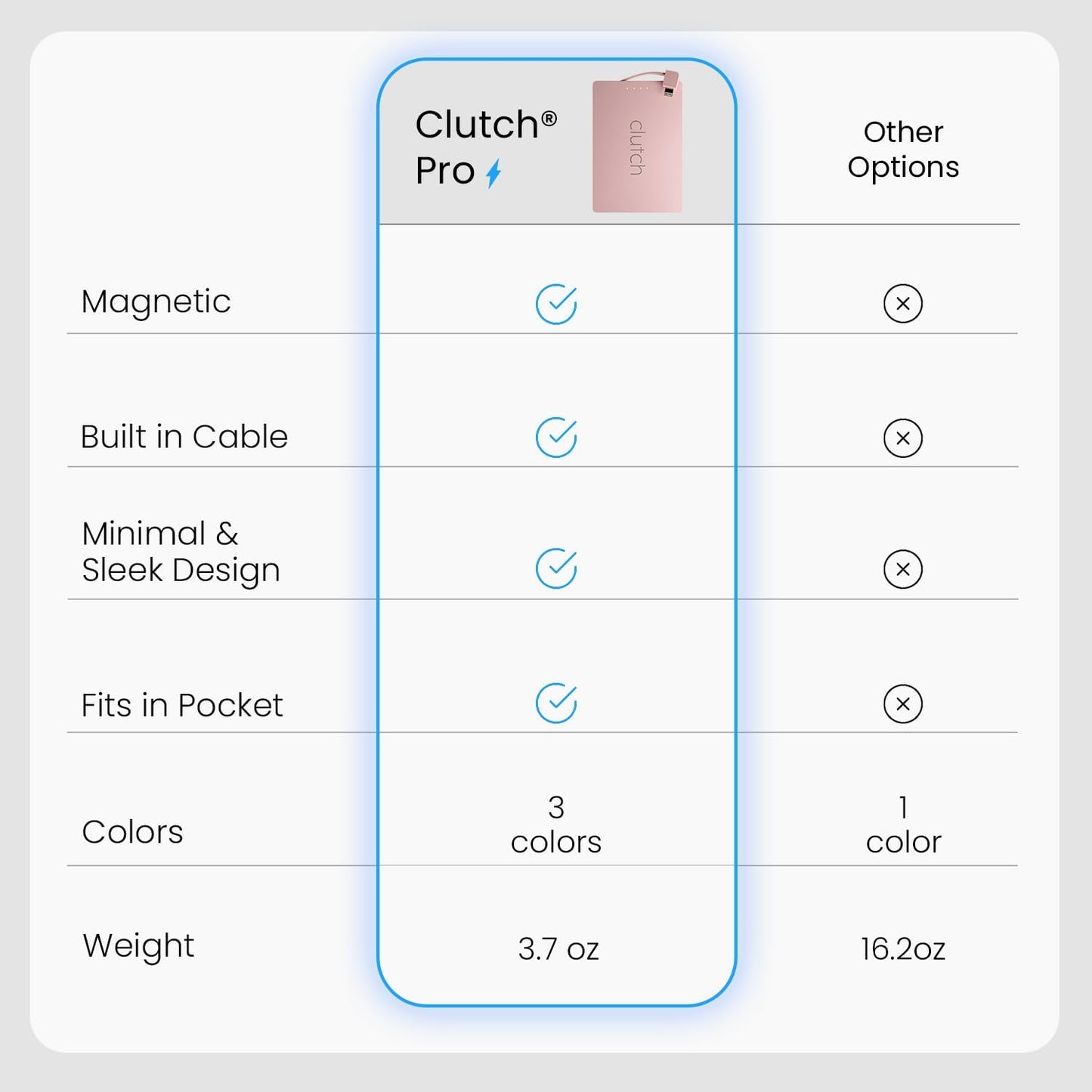 Clutch Cargador Portátil Pro para iPhone para Viajes 5000 mAH Aprob...