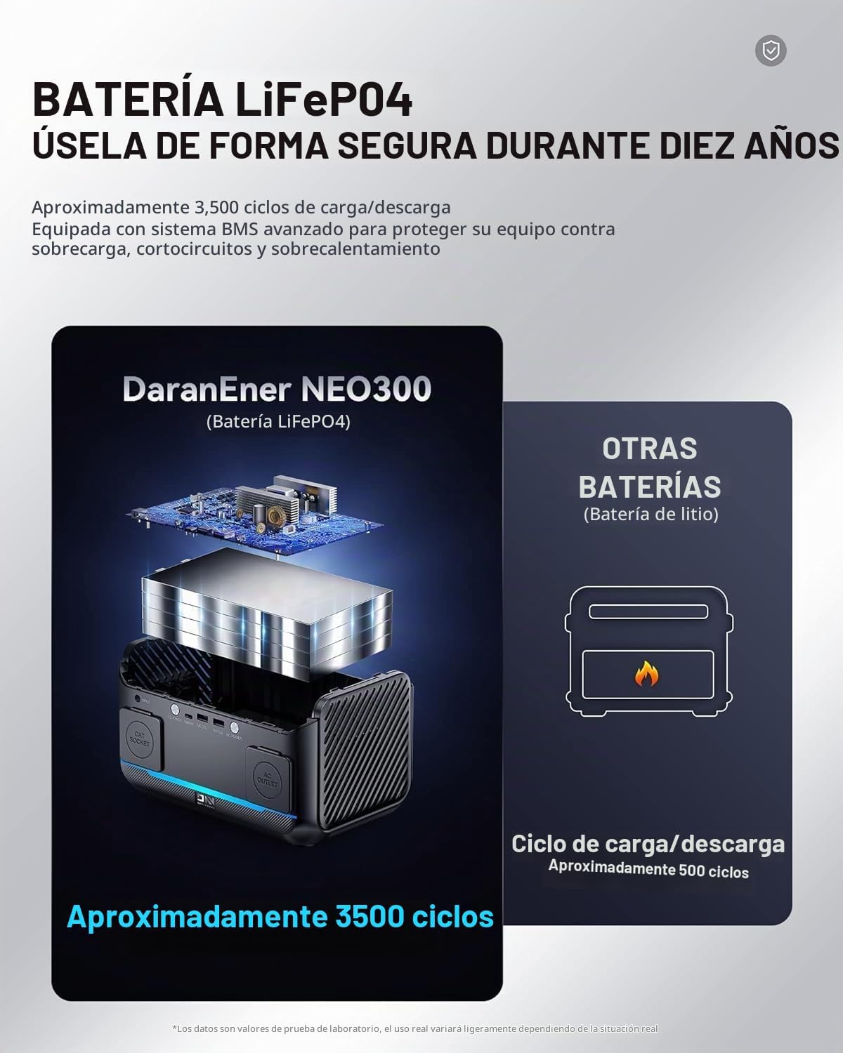 Estación de energía portátil de 90,000mAh, batería de respaldo LiFe...