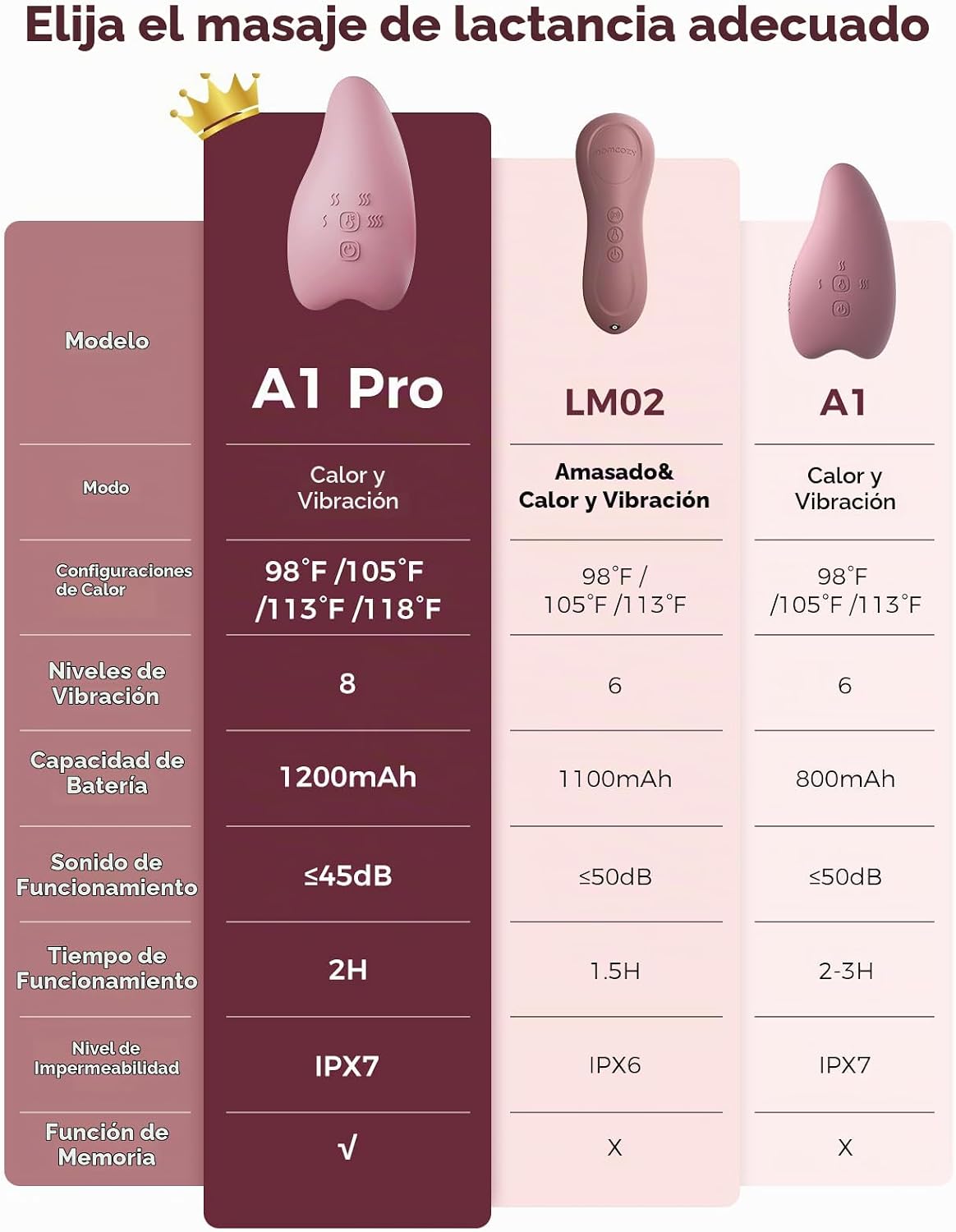 Momcozy A1Pro - Masajeador de lactancia con calor, vibración profun...