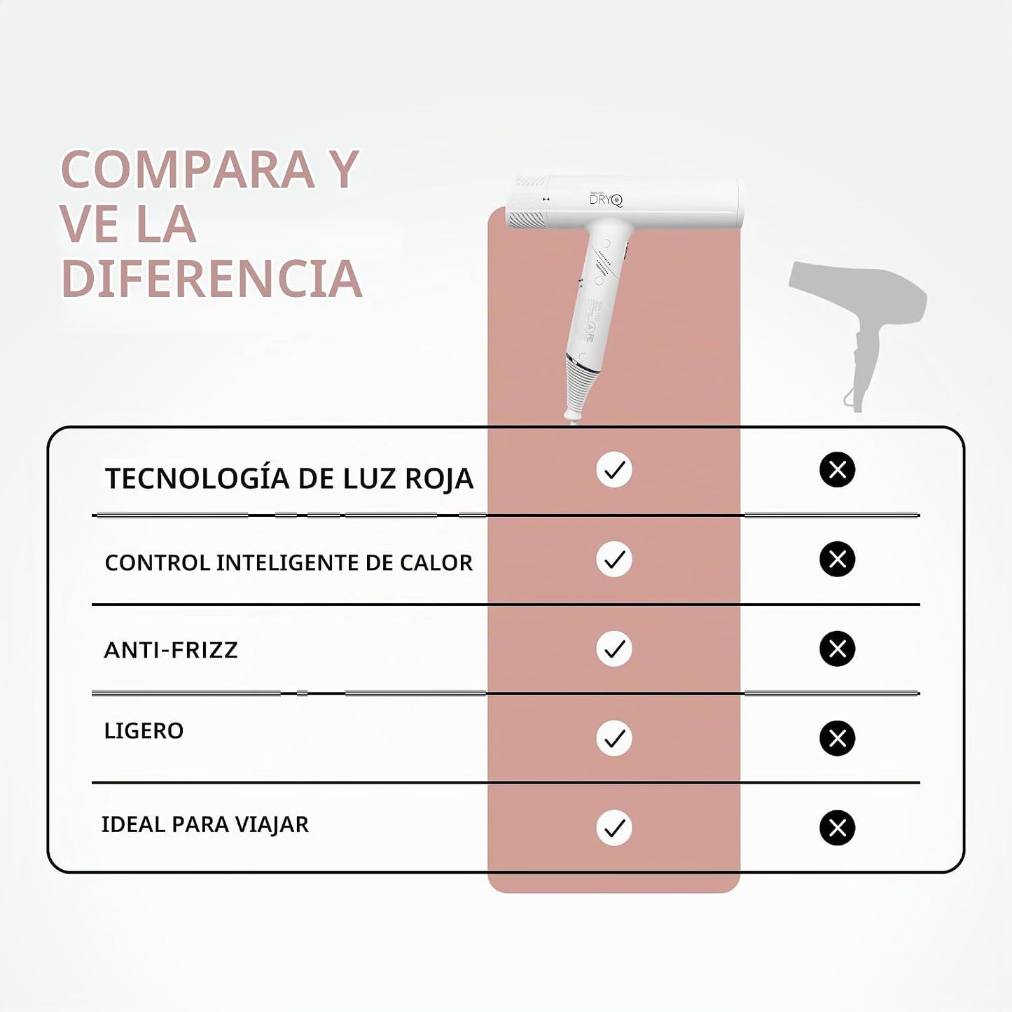 SRILabs DryQ - Secador de pelo 'Smart', edición blanca, súp...