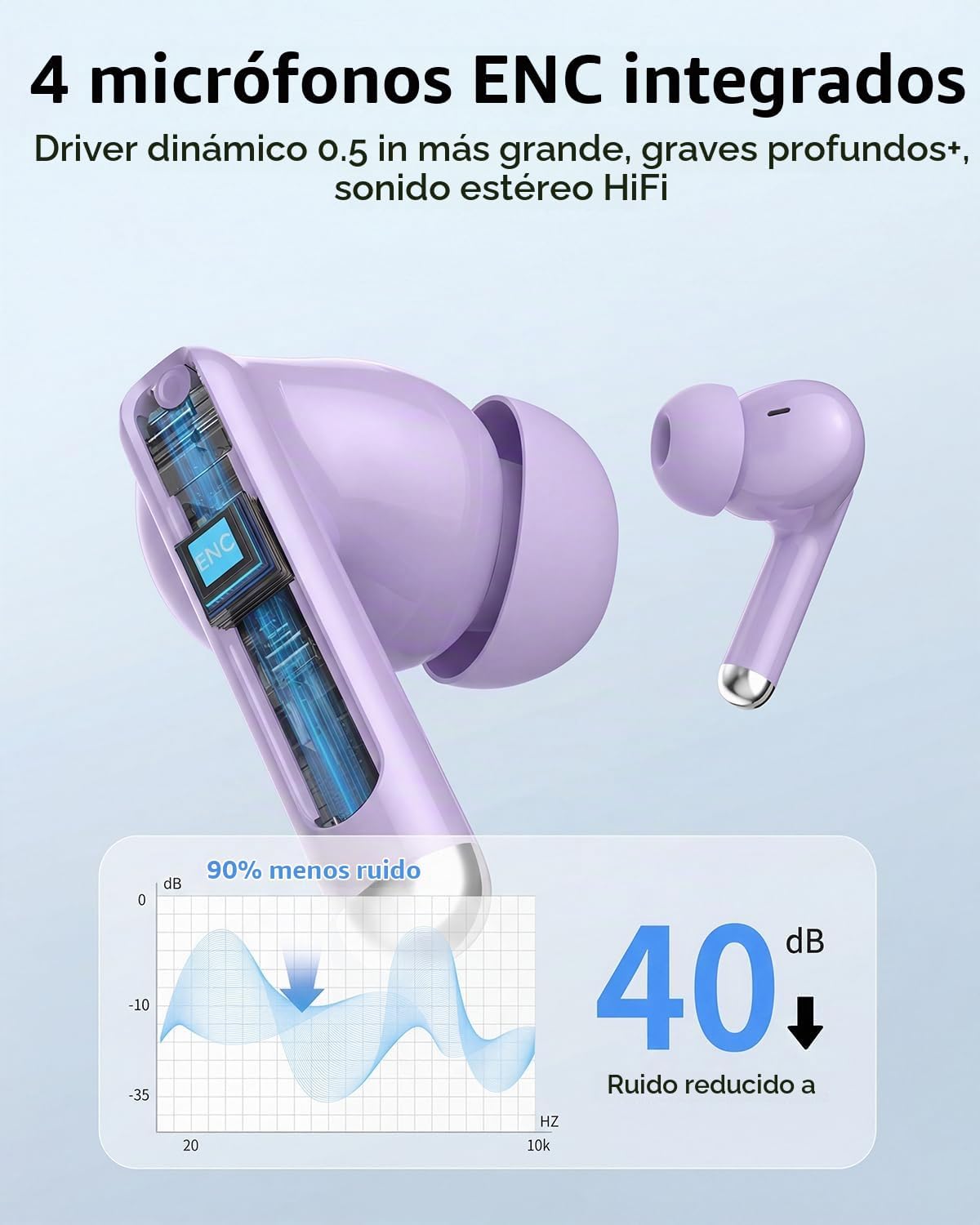 Auriculares inalámbricos, Bluetooth 5.4 auriculares estéreo de grav...