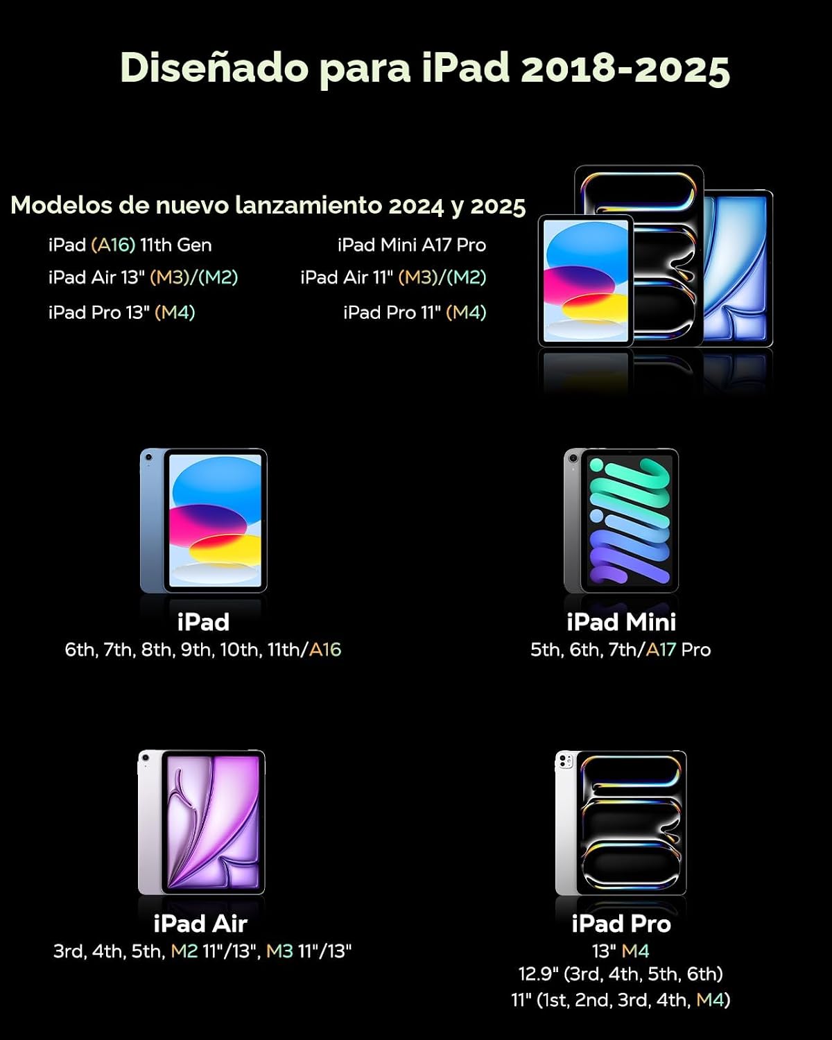 MoKo Pencil para iPad (A16) 11.ª 10.ª generación, lápiz óptico para...