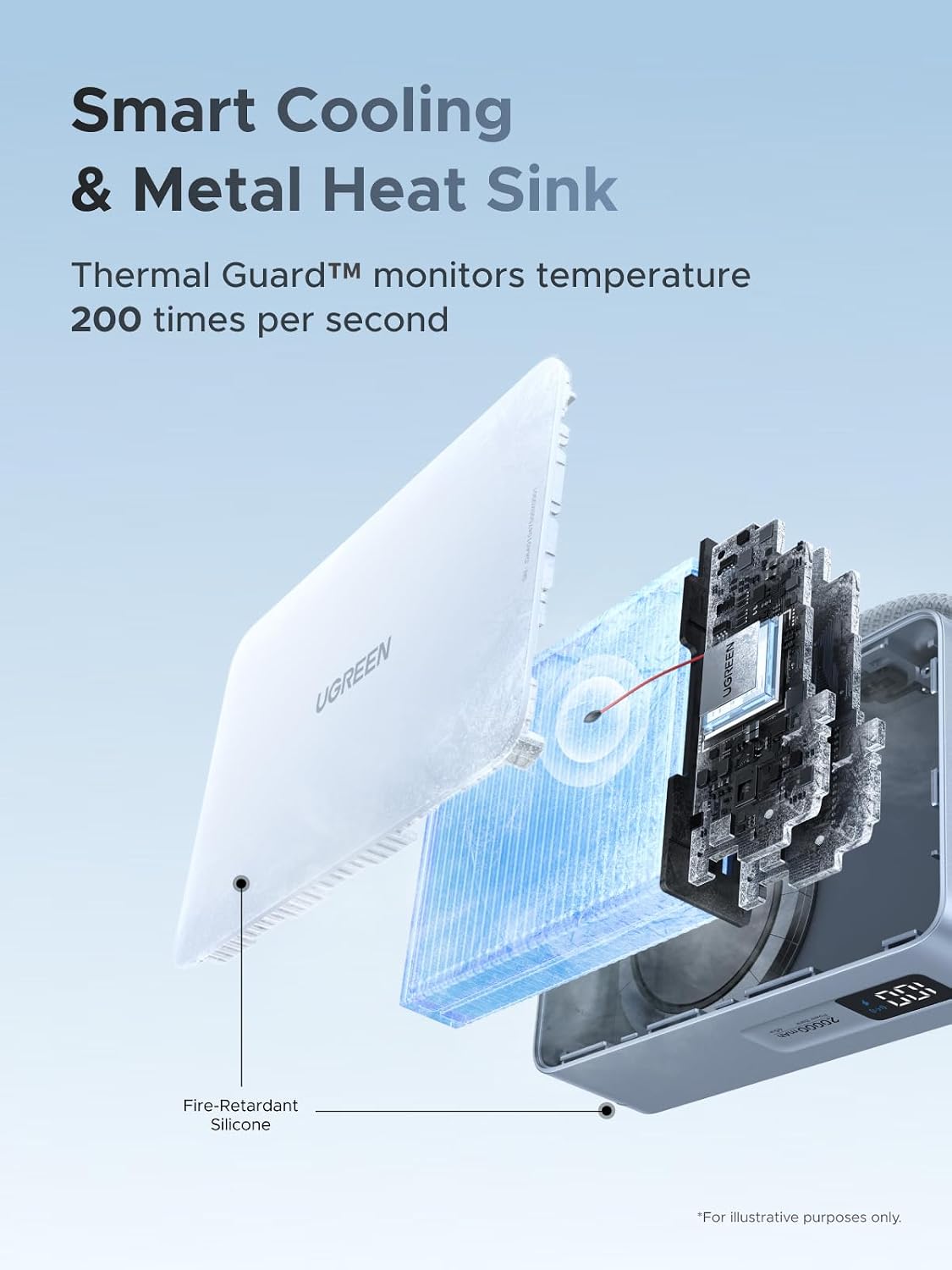 UGREEN Qi2 - Banco de energía inalámbrico de 25 W, cable integrado,...