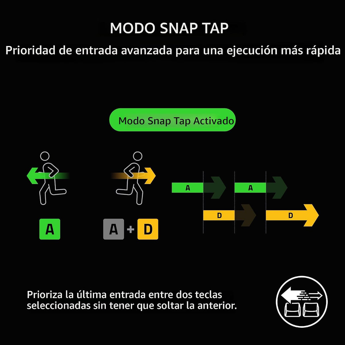Razer BlackWidow V4 Pro - Teclado mecánico con cable para juegos, i...