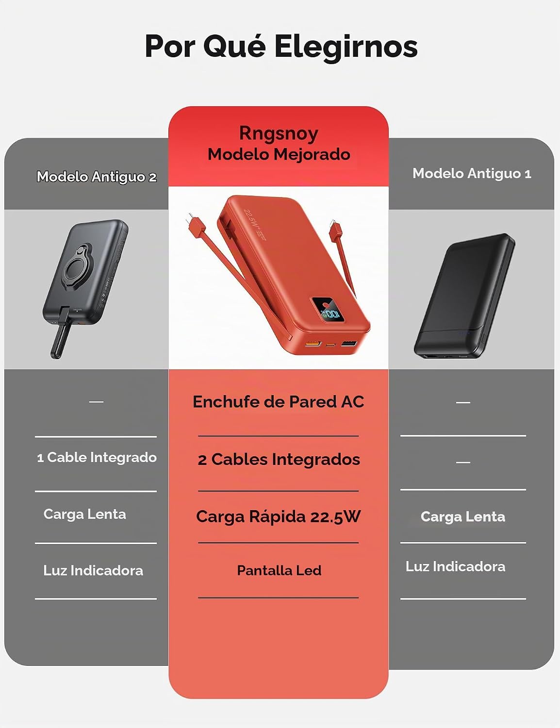 Cargador Portátil, 20000mAh 22.5W Banco de Energía de Carga Rápida...