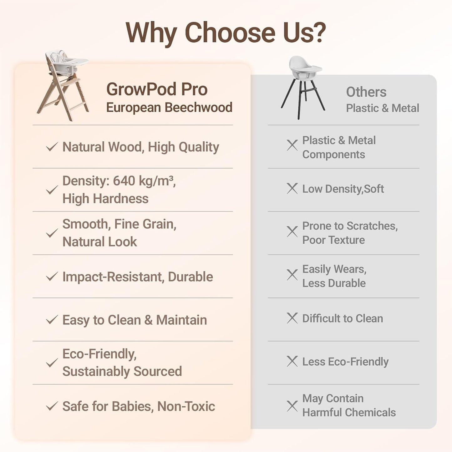 Mamazing GrowPod Pro - Silla alta de madera para bebés de 6 meses a...