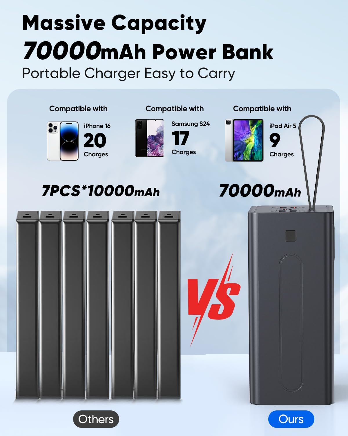 Cargador portátil 70000mAh Power Bank Carga rápida, Batería externa...