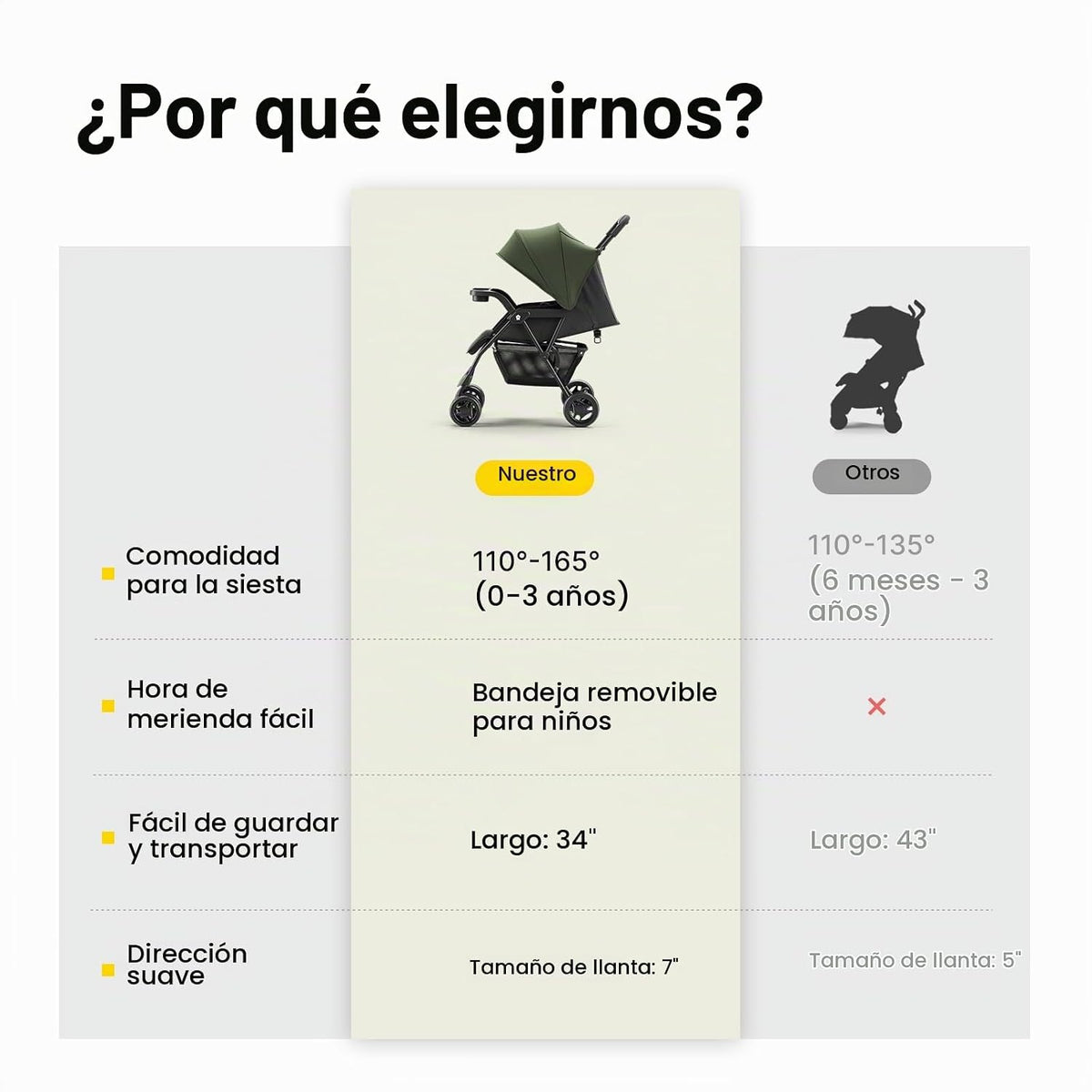 Mamazing Cochecito de viaje ligero con paraguas y asiento reclinabl...