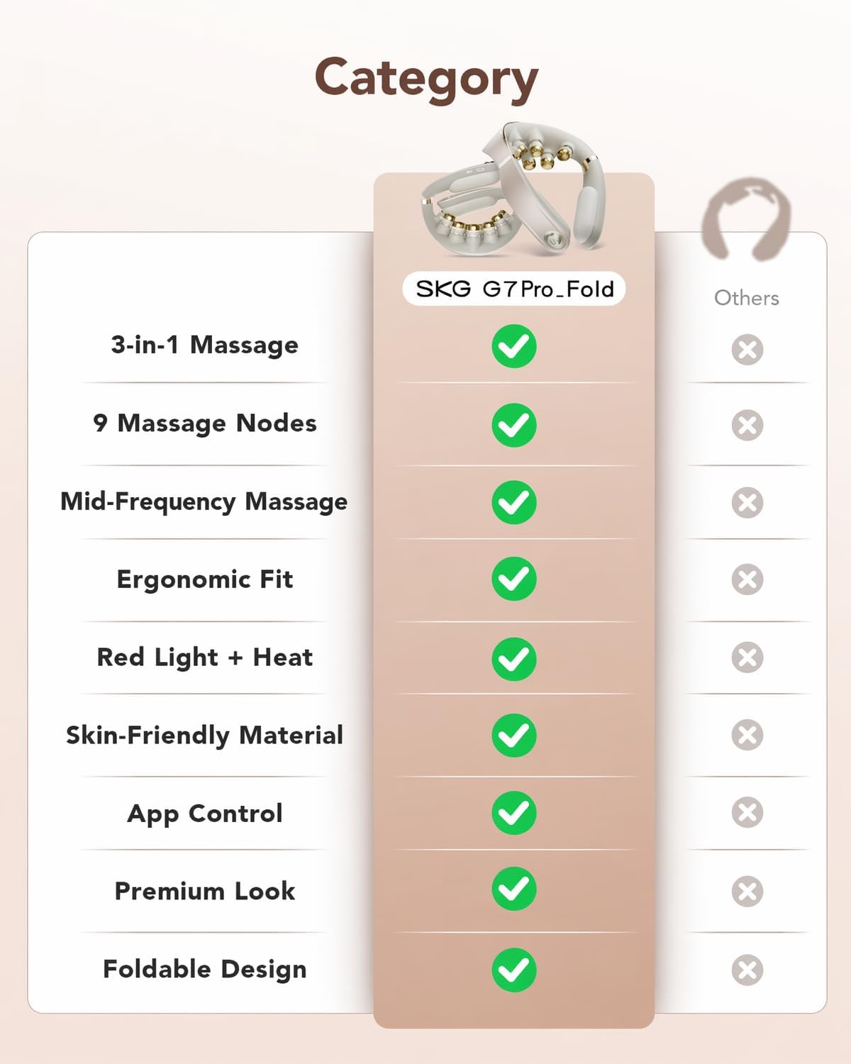 SKG G7 Pro Fold 3.0 FSA Masajeador de cuello con calor para trabaja...