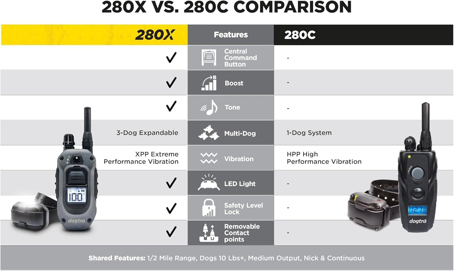 Dogtra 280X Collar E para 2 Perros con Control Remoto [Nueva Edició...