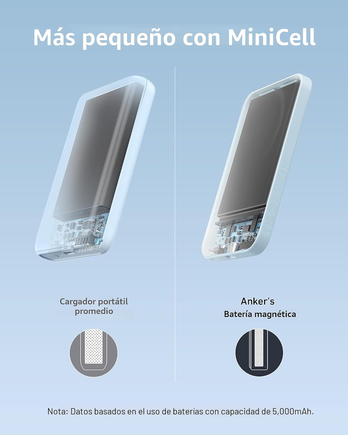 Anker 621 Cargador portátil magnético (MagGo), Banco de energía ina...