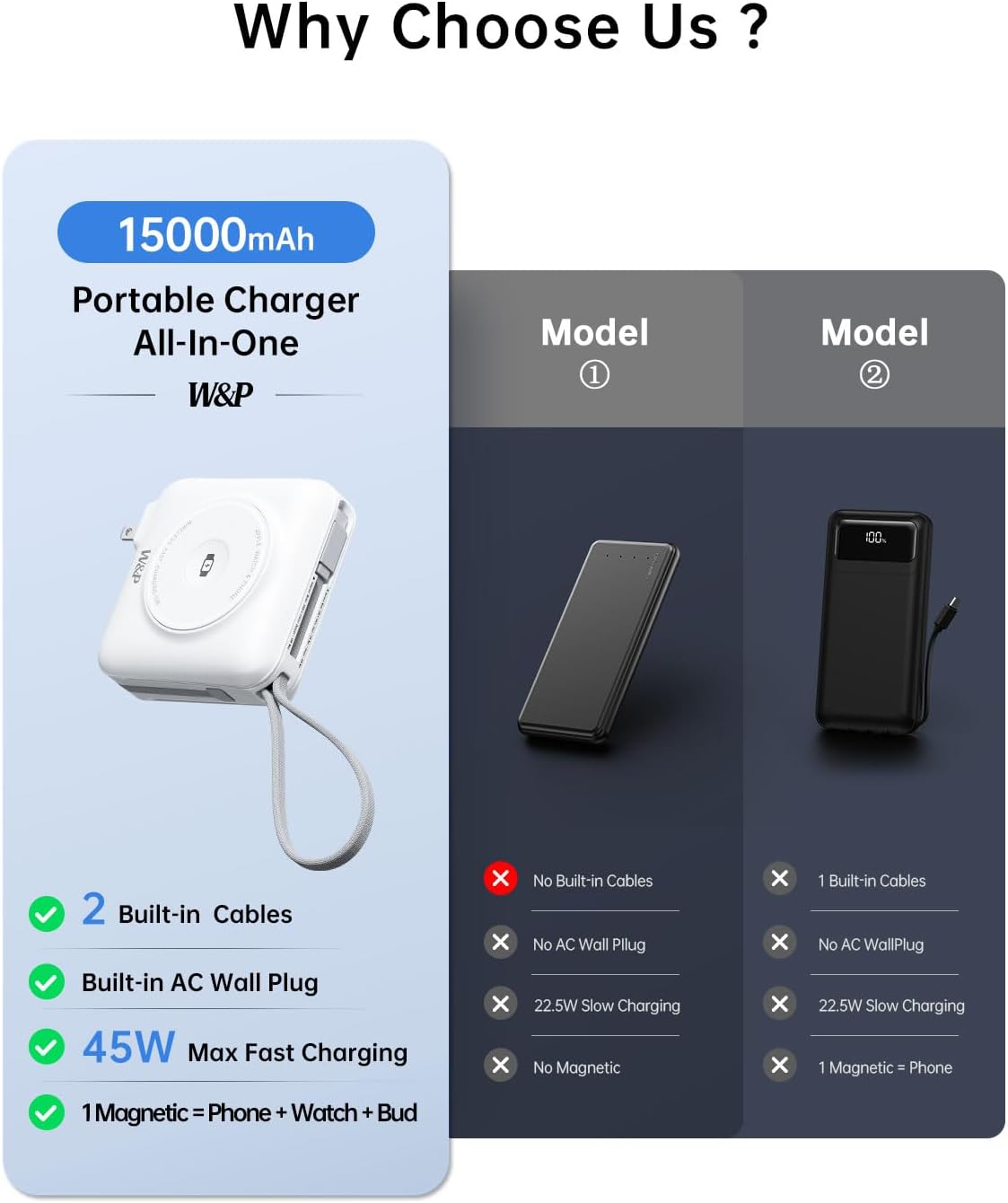Cargador portátil magnético de carga rápida W&P de 45 W con 2 cable...