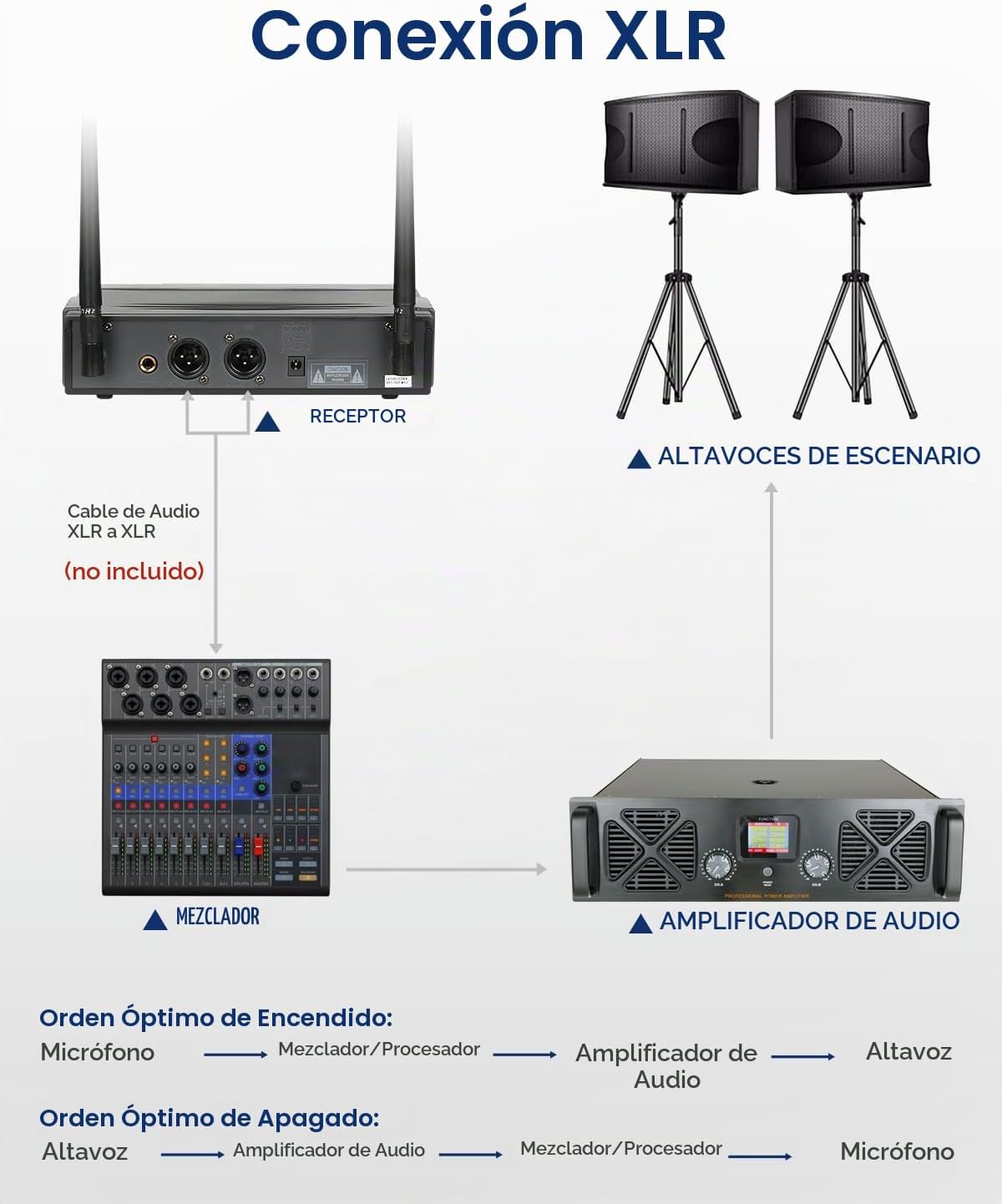 SGPRO D-332HH Dual Handheld UHF Sistema de micrófono inalámbrico |...