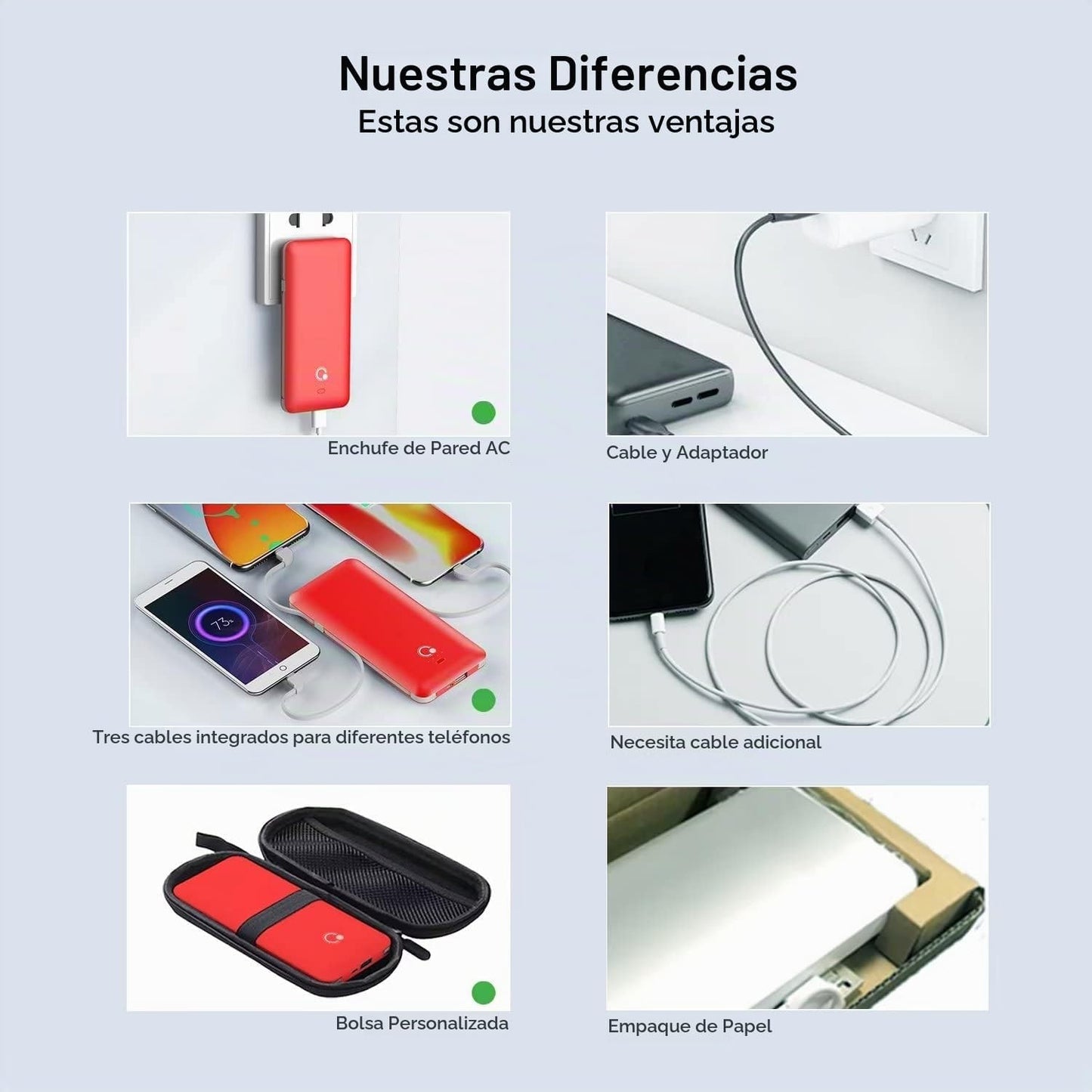 Cargador portátil de 10000 mAh, banco de energía USB B C delgado, b...