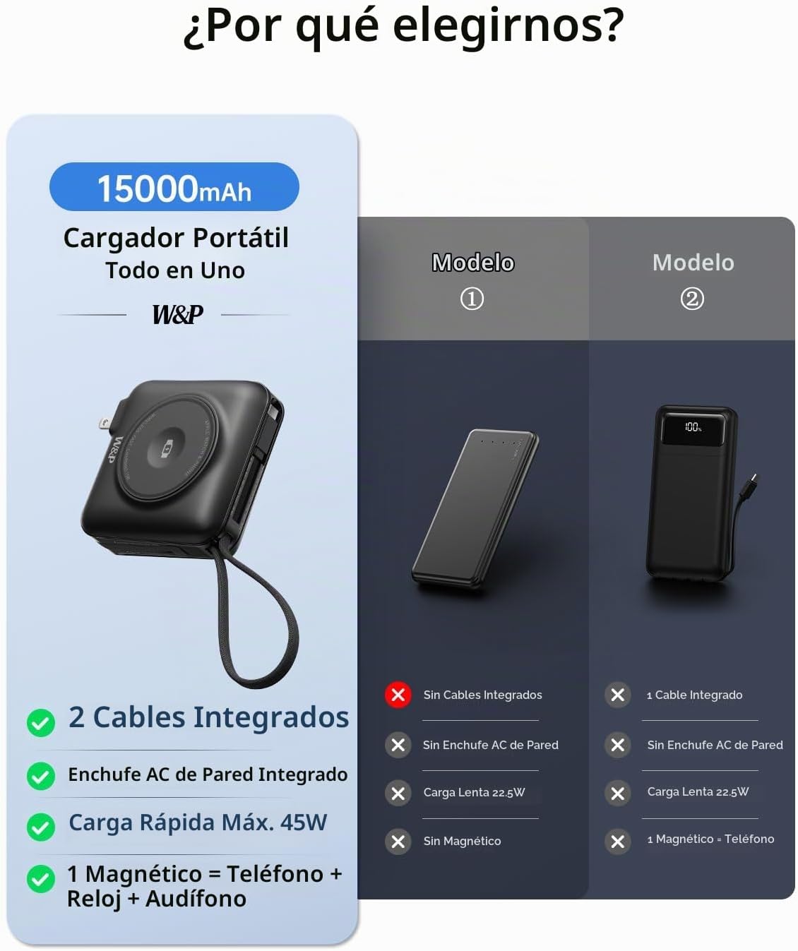Cargador portátil magnético de carga rápida W&P de 45 W con 2 cable...