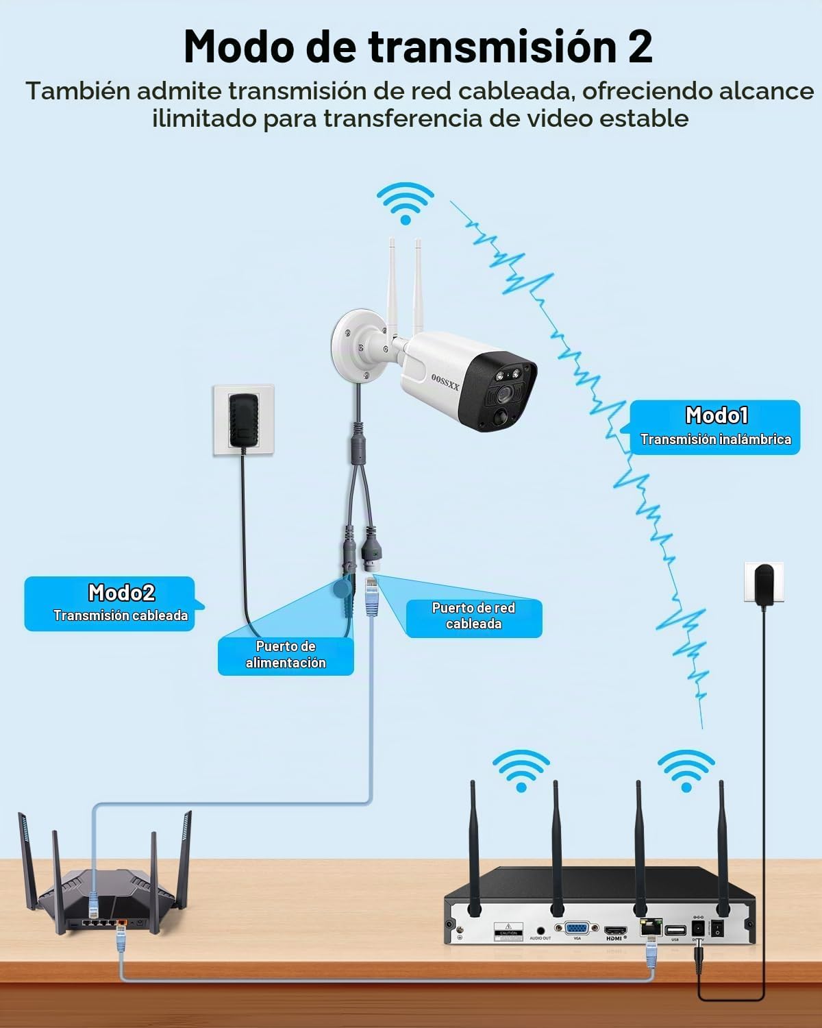 (Actualización 2026) Sistema de cámara de seguridad inalámbrica WiF...