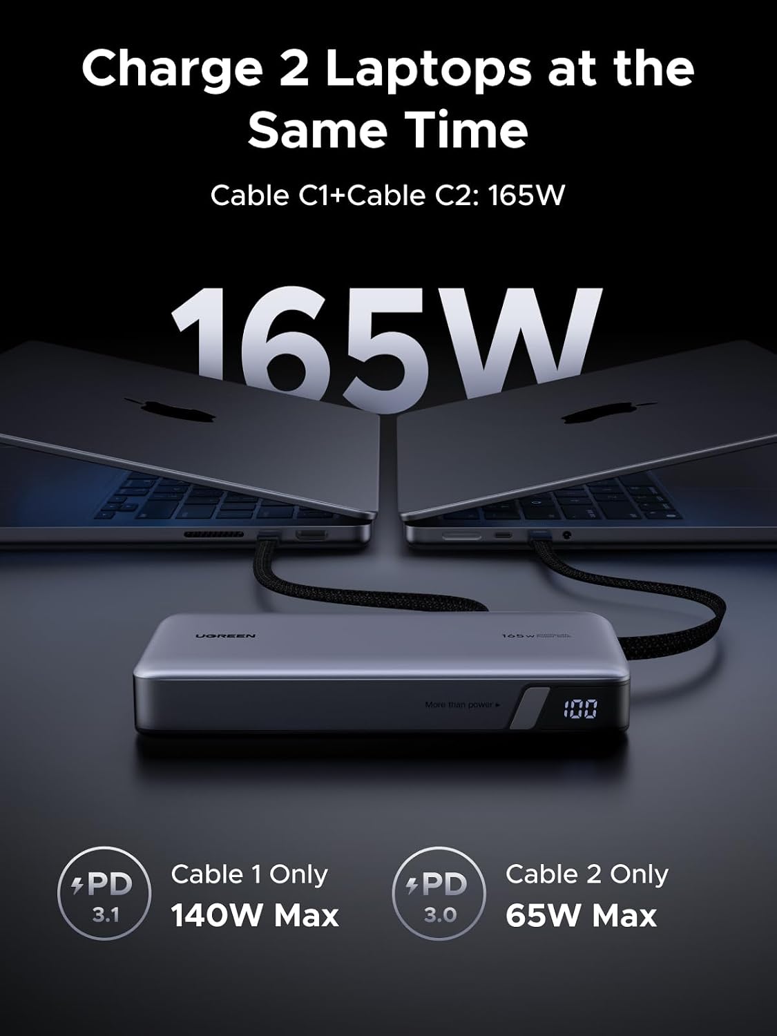 UGREEN Nexode 25000mAh 165W - Banco de energía USB-C incorporado pa...