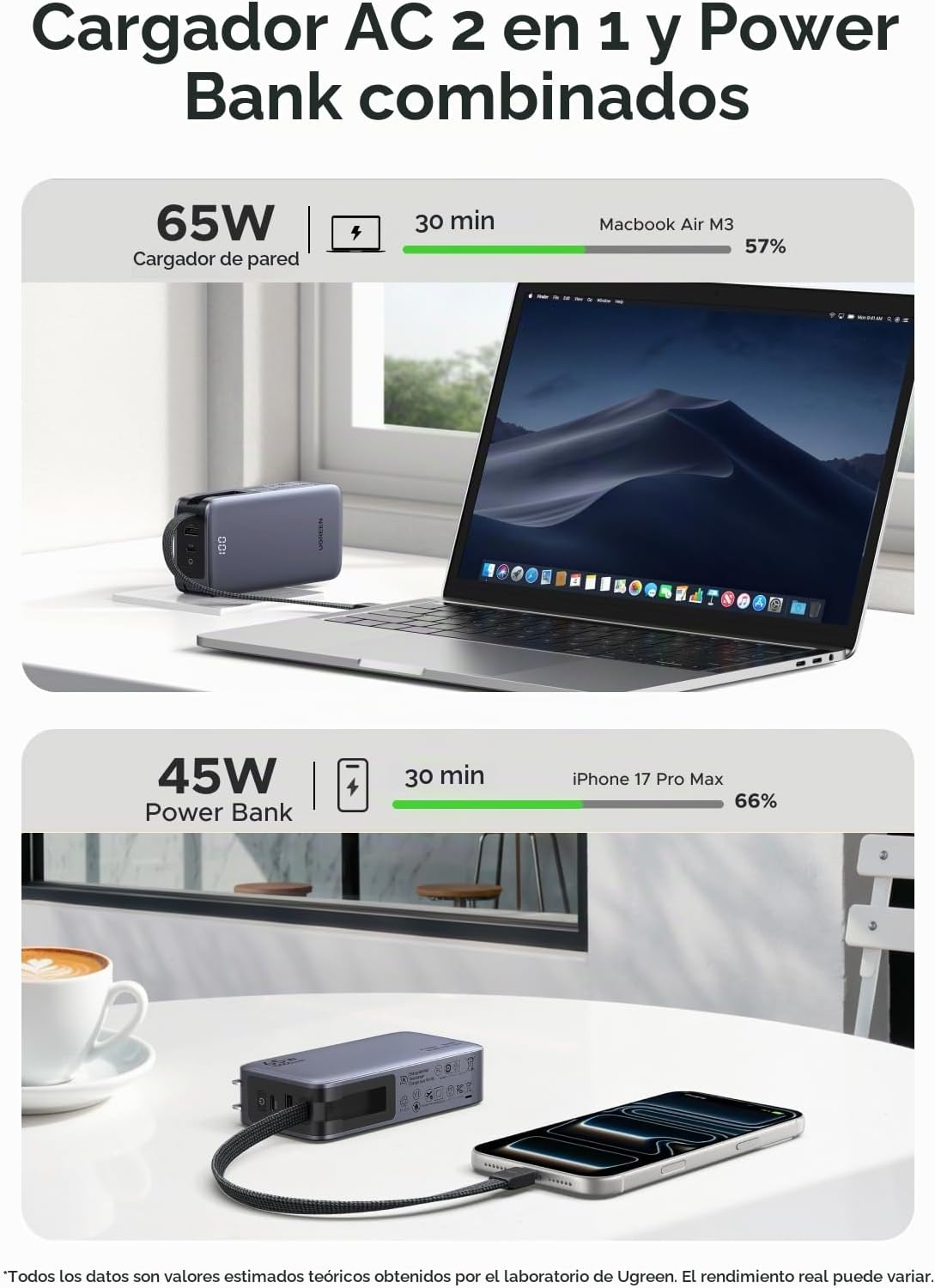 UGREEN 3-en-1 10000mAh 45W Banco de energía con cargador de pared p...