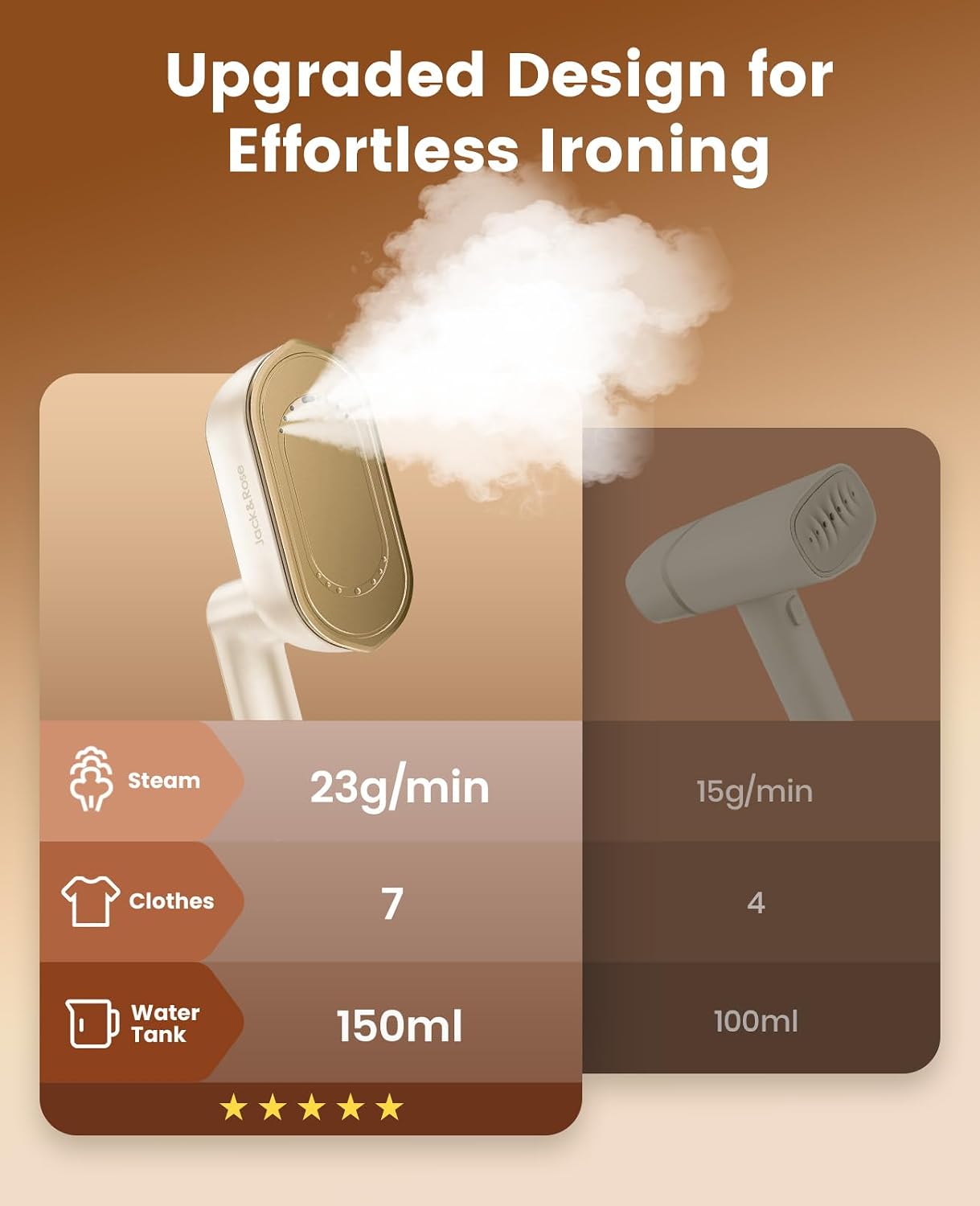 Plancha de vapor de viaje para ropa, vaporizador de hierro de 1200...