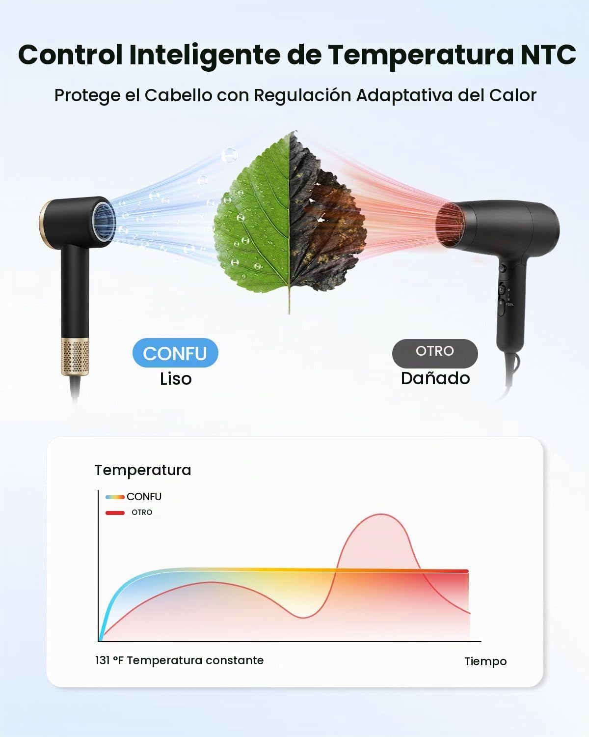 CONFU Secador de pelo con difusor, secador iónico de 1,640.4 ft, al...