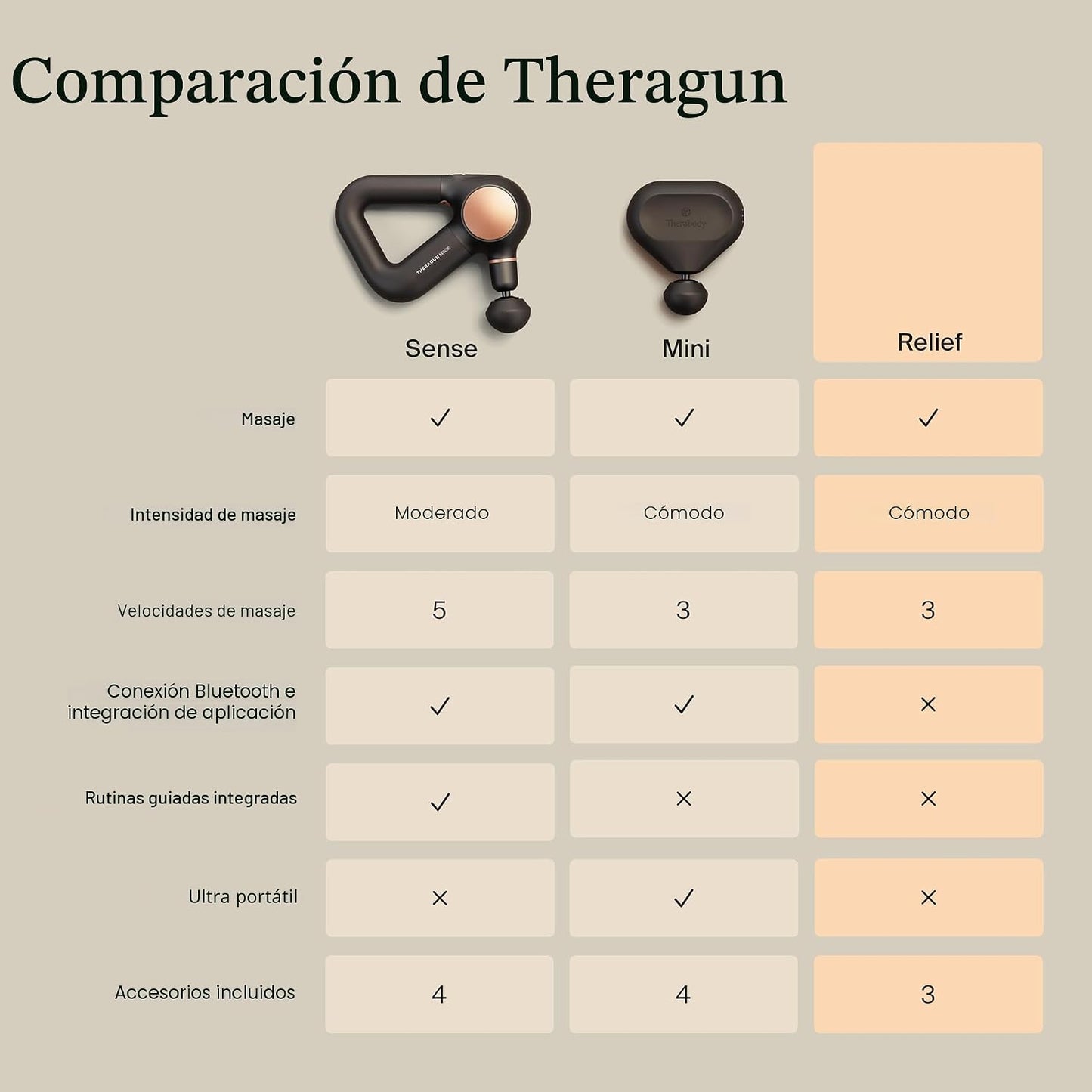 TheraGun Therabody - Pistola de masaje de alivio | para comodidad d...