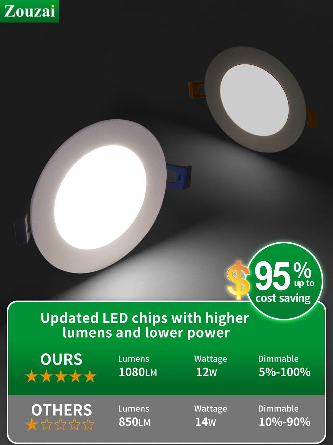 zouzai Paquete de 12 luces LED empotrables ultrafinas de 6 pulgadas...