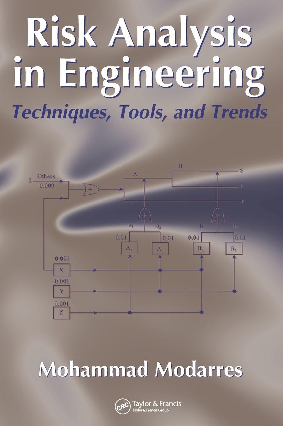 Análisis de Riesgos en Ingeniería: Técnicas, Herramientas y Tendencias