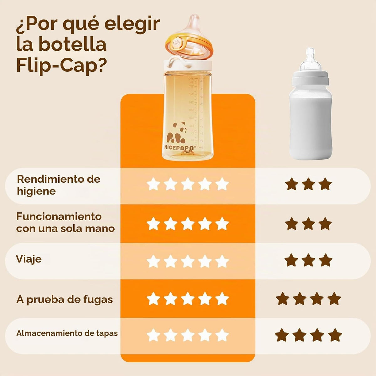 NICEPAPA PPSU Biberones con tapa abatible adjunta, elementos esenci...