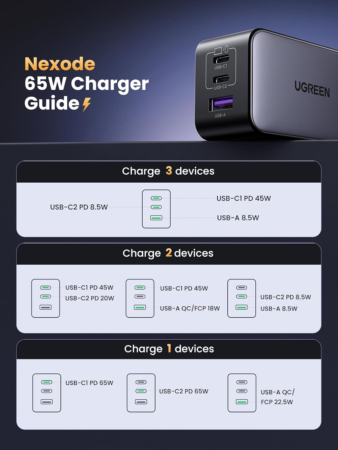 UGREEN Nexode Cargador de pared GaN USB C de 65W, adaptador de corr...