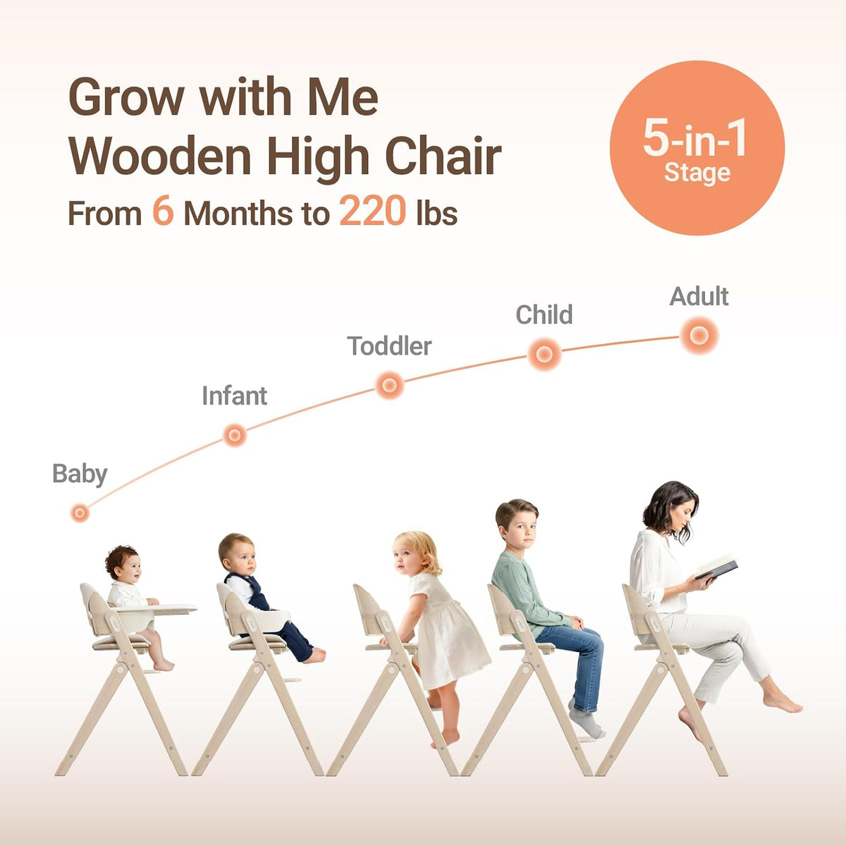 Mamazing GrowPod Pro - Silla alta de madera para bebés de 6 meses a...