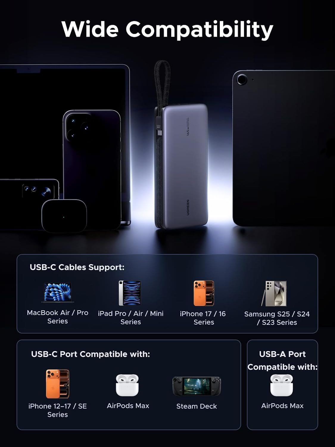 UGREEN Nexode 25000mAh 165W - Banco de energía USB-C incorporado pa...