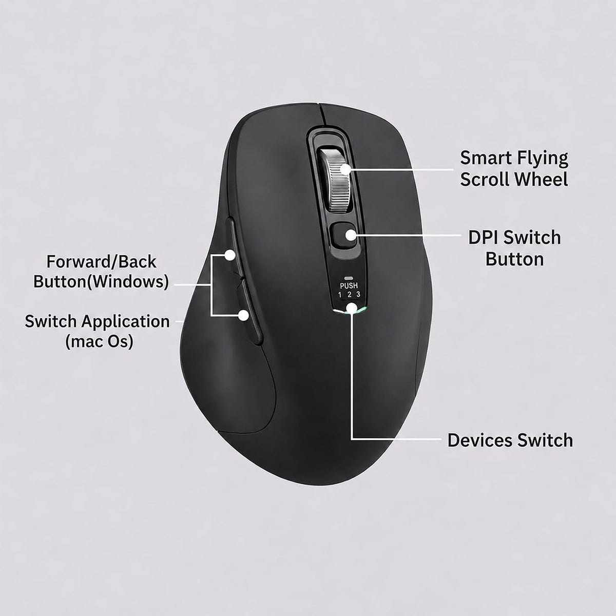 Combinación de teclado y mouse inalámbricos, multidispositivo, sile...