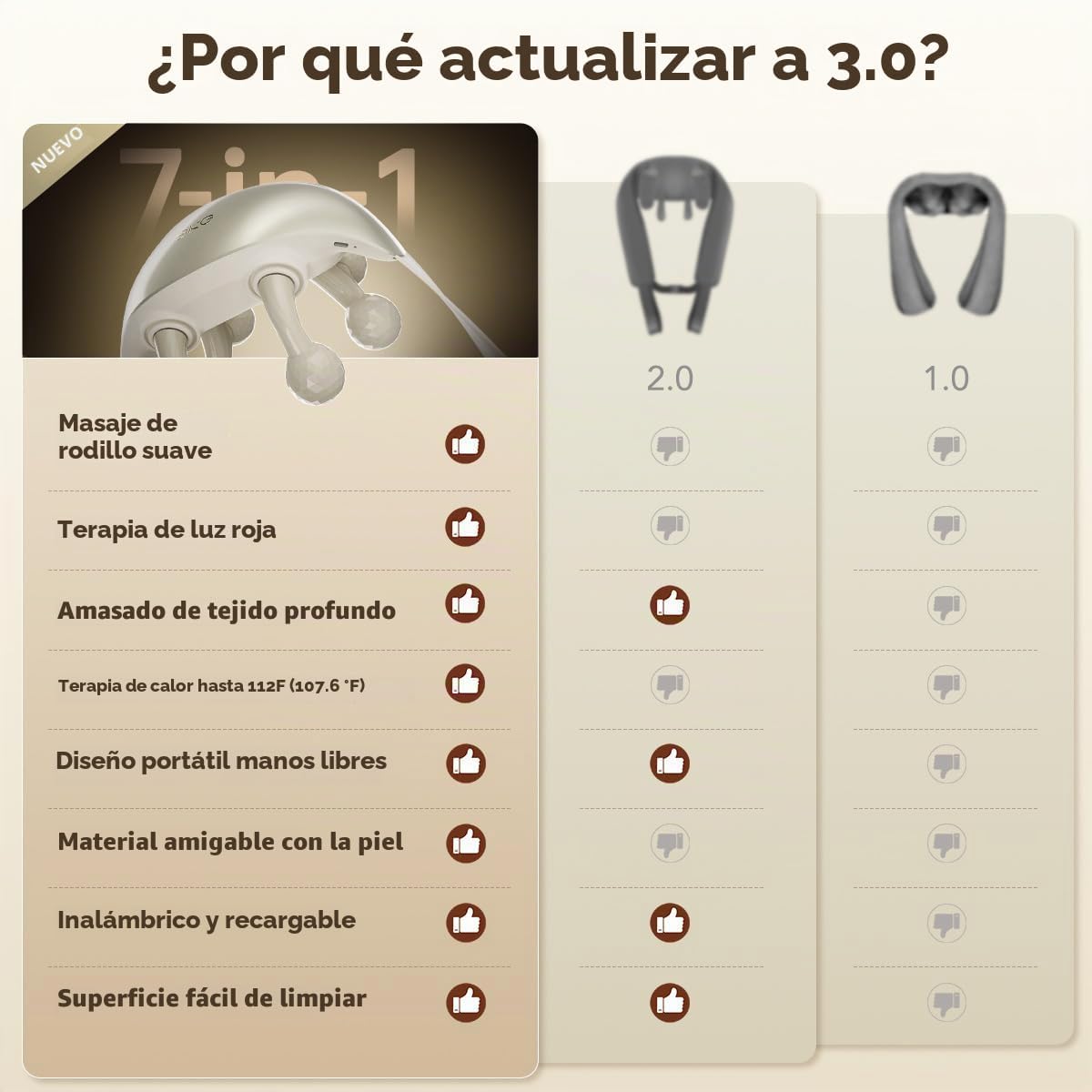 SKG Masajeador de cuello H7 Ultra para aliviar el dolor de tejido p...