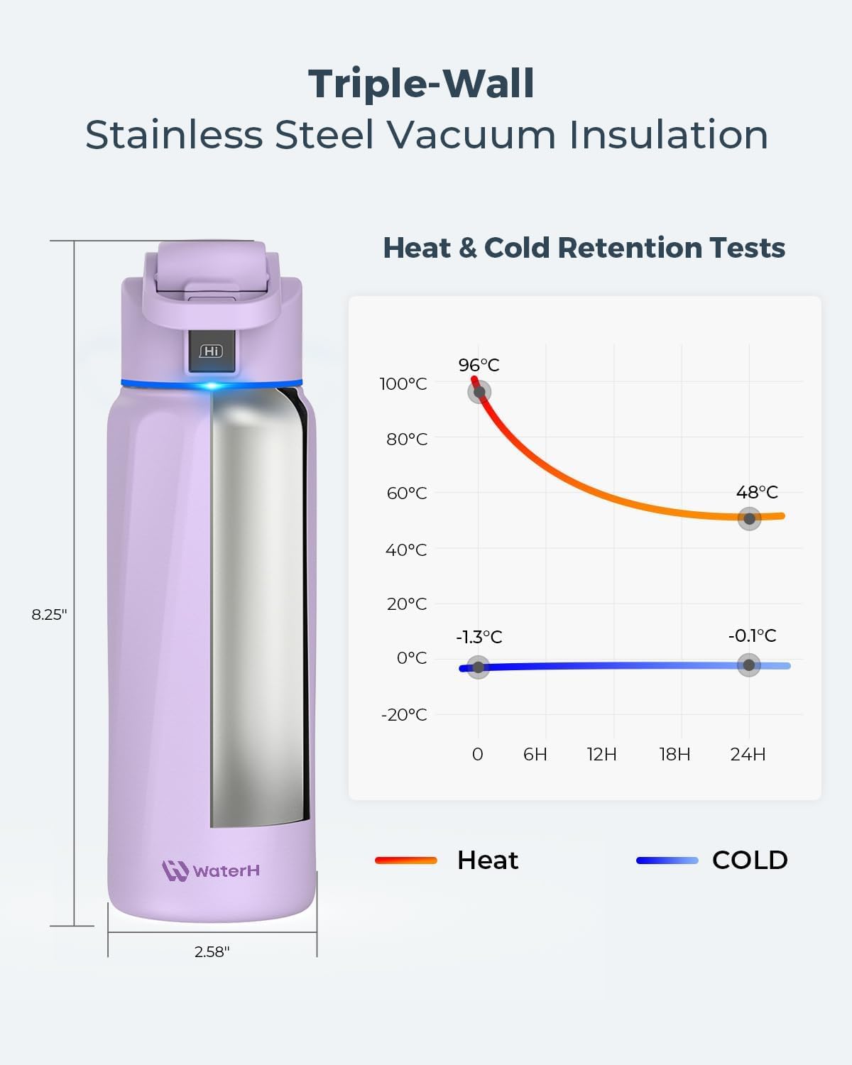 Boost - Botella de agua inteligente de 32 onzas, color morado + bot...