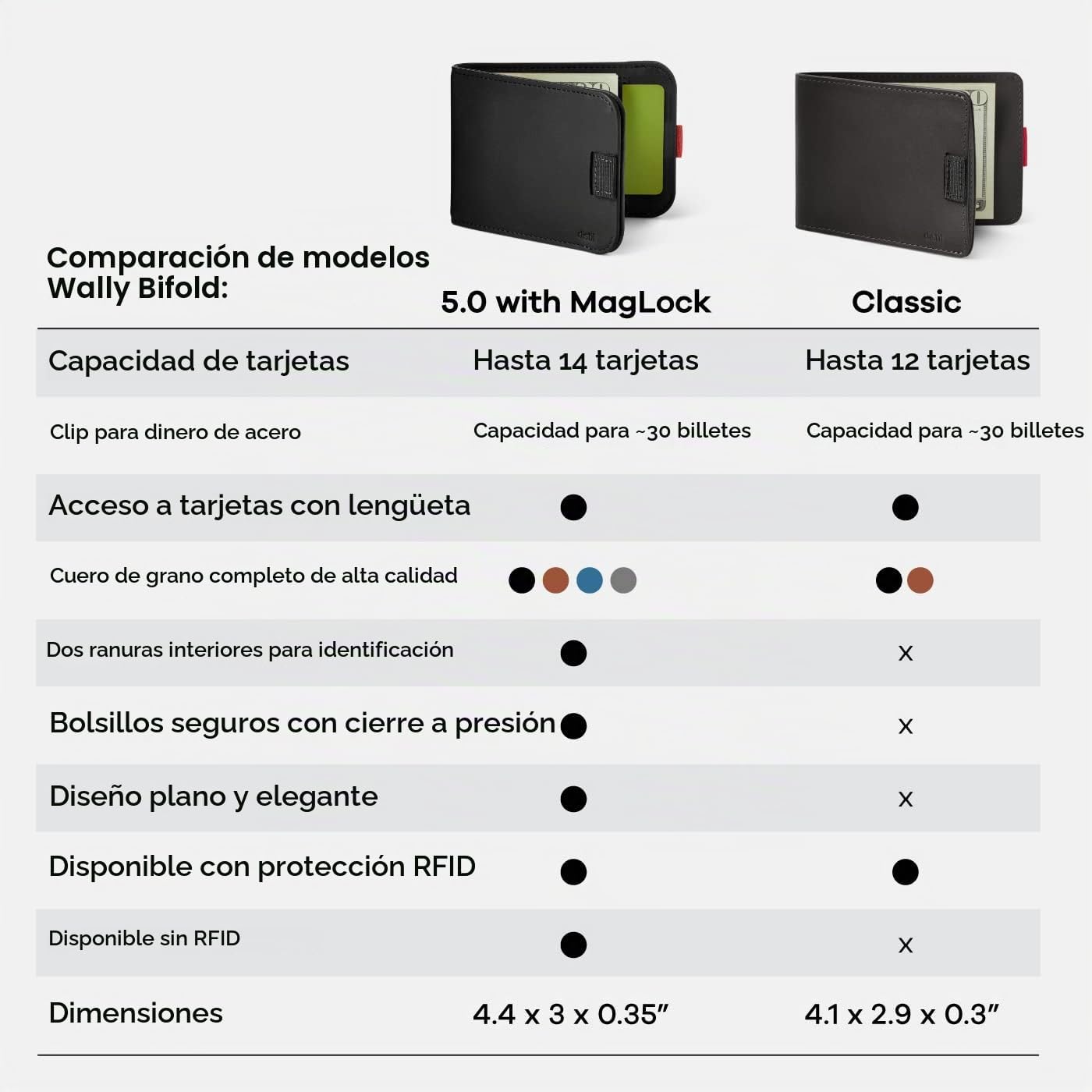 Distil Union Wally 5.0 con MagLock | Cartera bifold de cuero con cl...