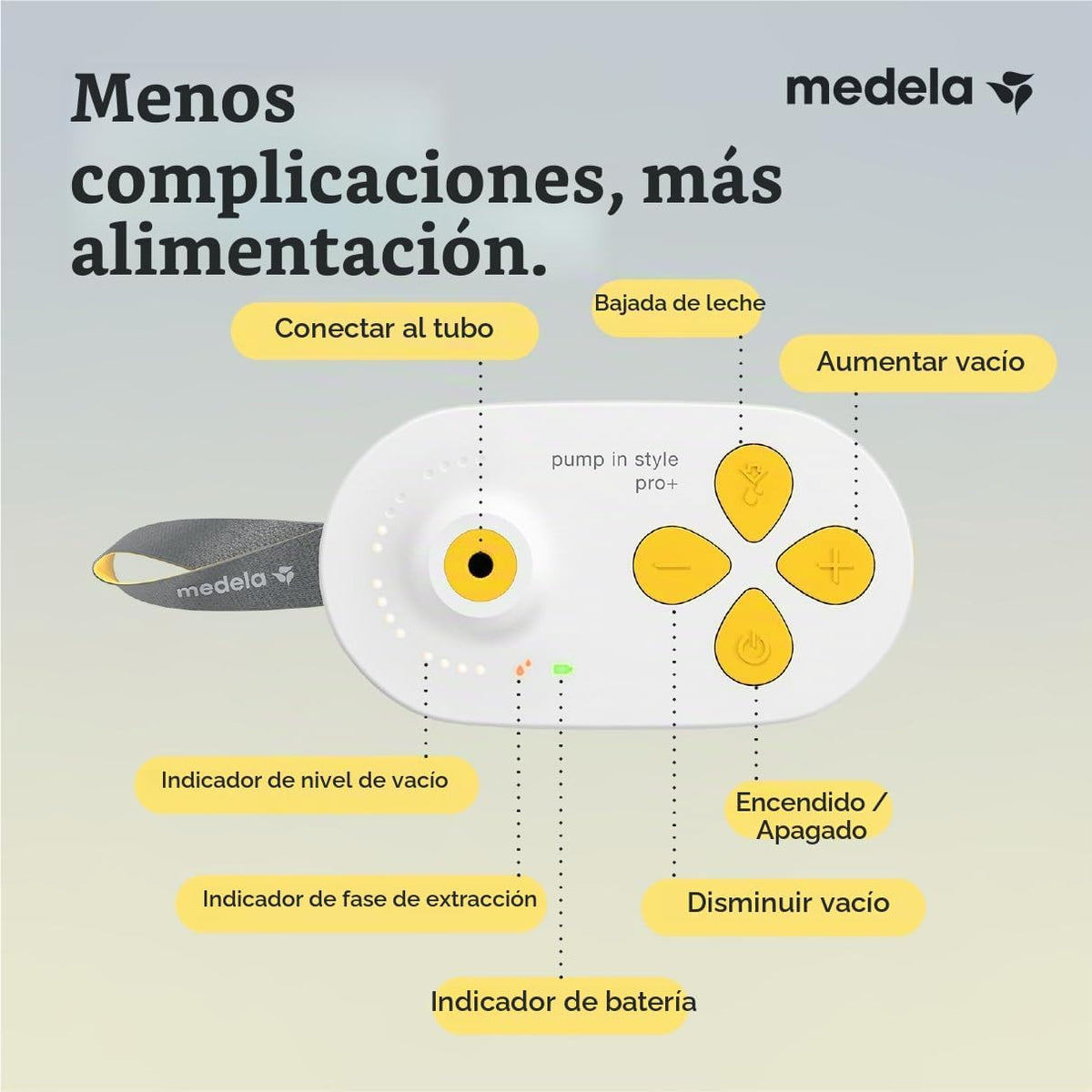 Medela Pump in Style Pro+ Extractor de leche eléctrico manos libres...