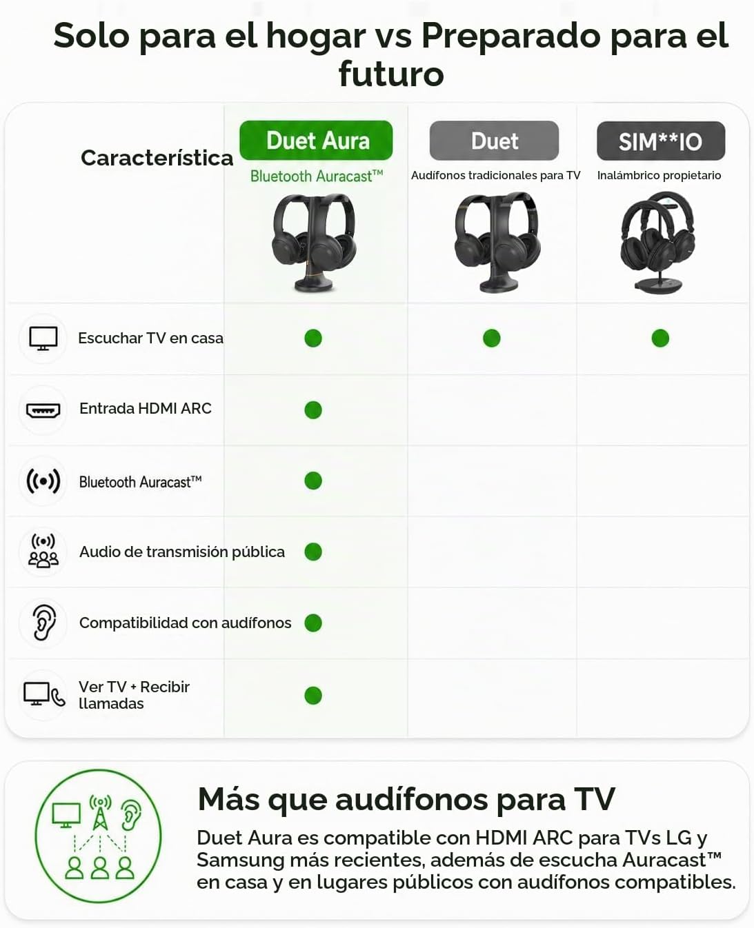 Avantree Duet Aura Auracast - Auriculares inalámbricos duales para...