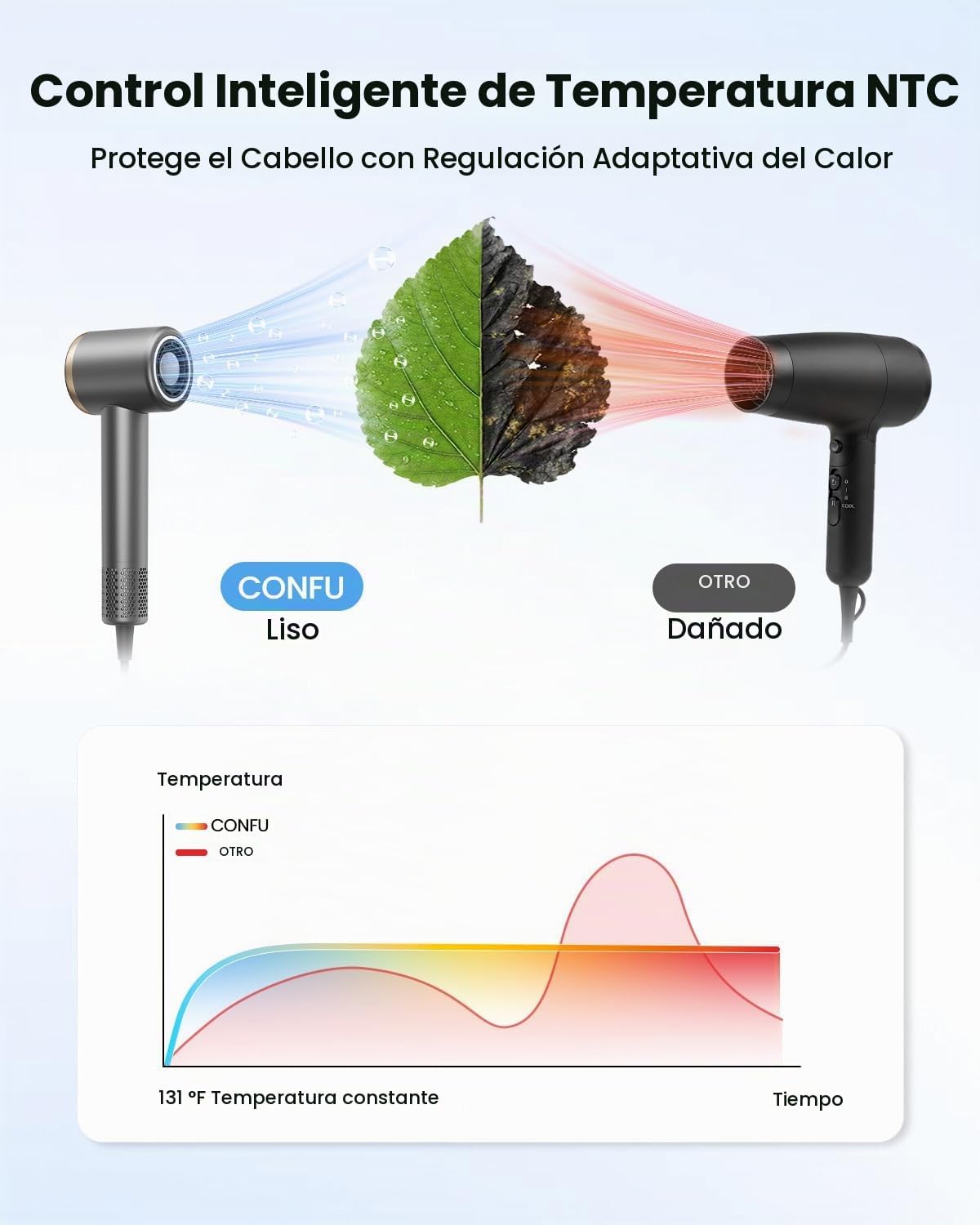 Secador de pelo, secador de pelo iónico CONFU con difusor para cabe...