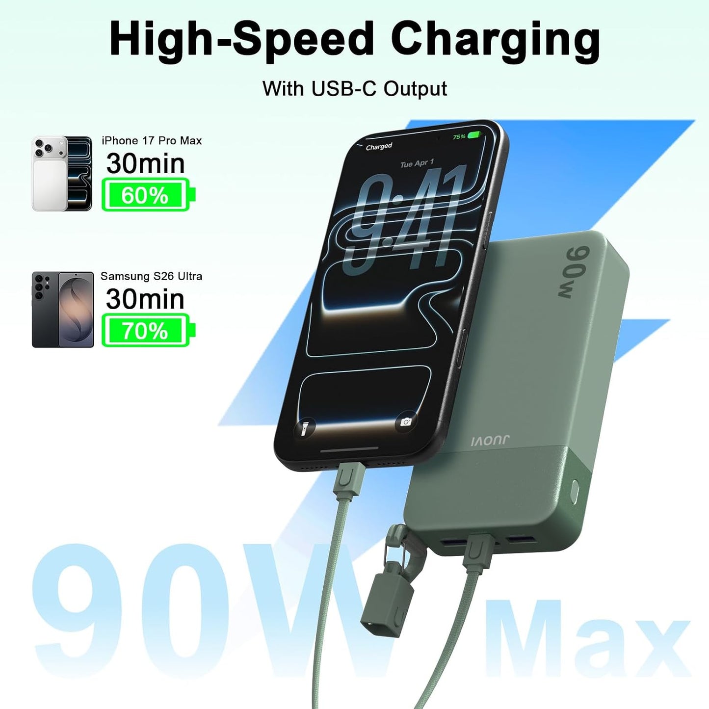 JUOVI Banco de energía de alta velocidad de 90 W de 20000 mAh con c...