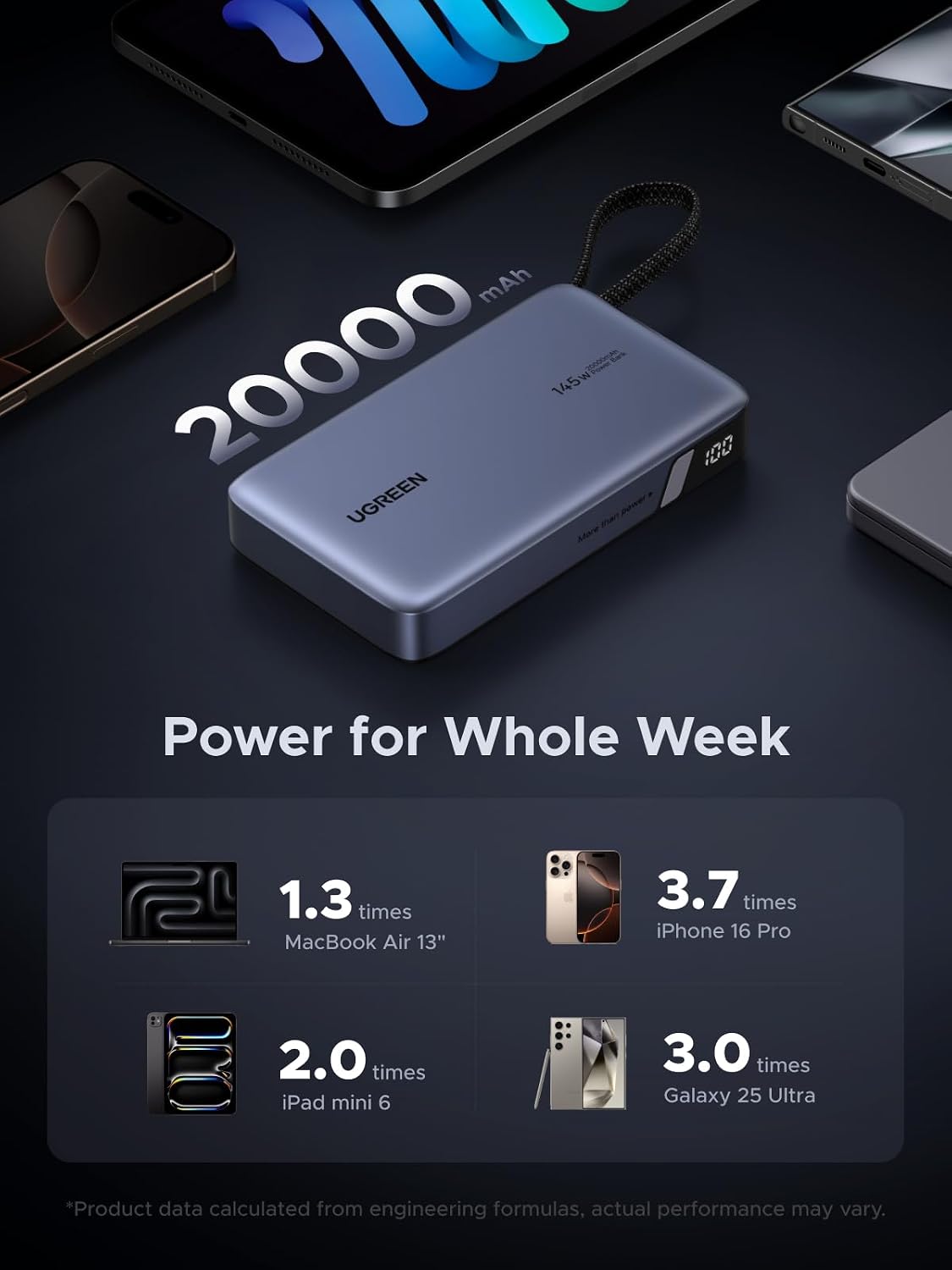 UGREEN Nexode 20000mAh 145W Banco de energía USB-C integrado | Cabl...
