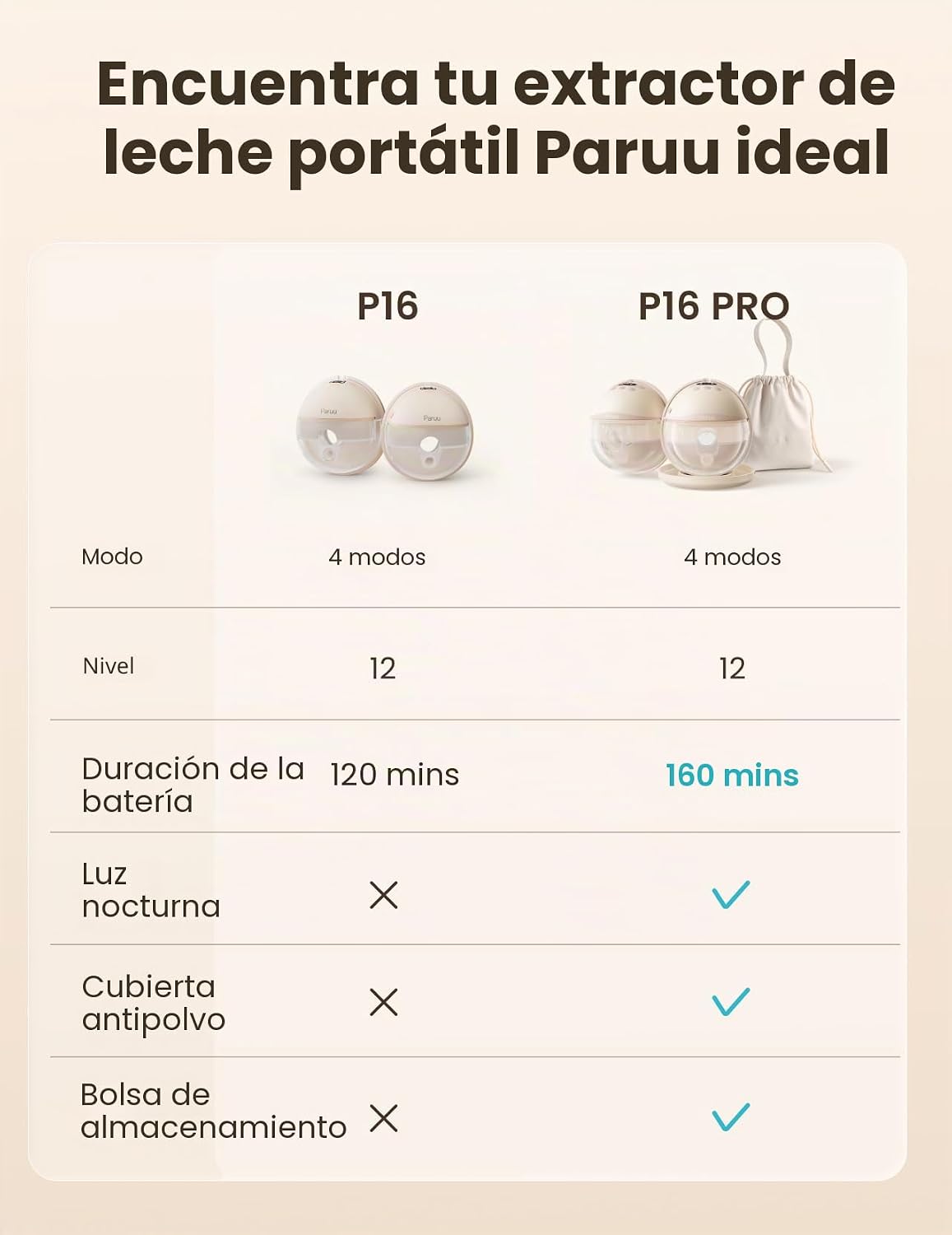 Paruu P16 Pro - Extractor de leche portátil, sacaleche eléctrico ma...