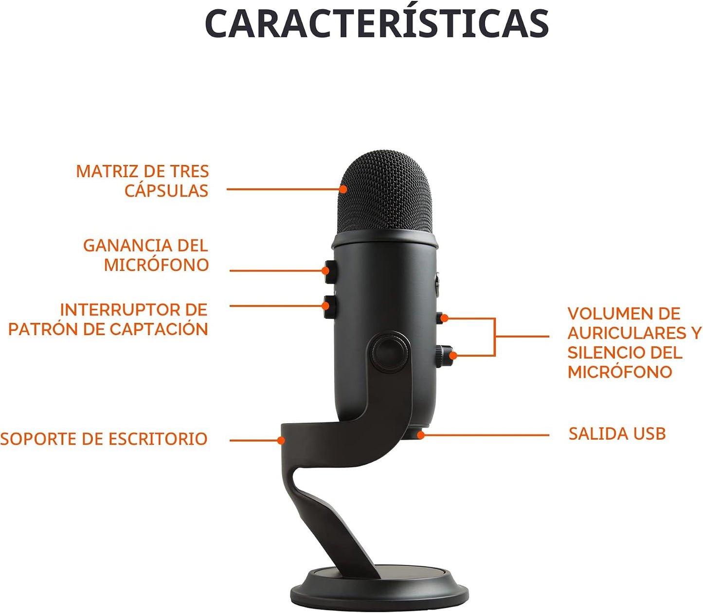 Blue Yeti USB Mic para grabar y transmitir en PC y Mac, 3 cápsulas...