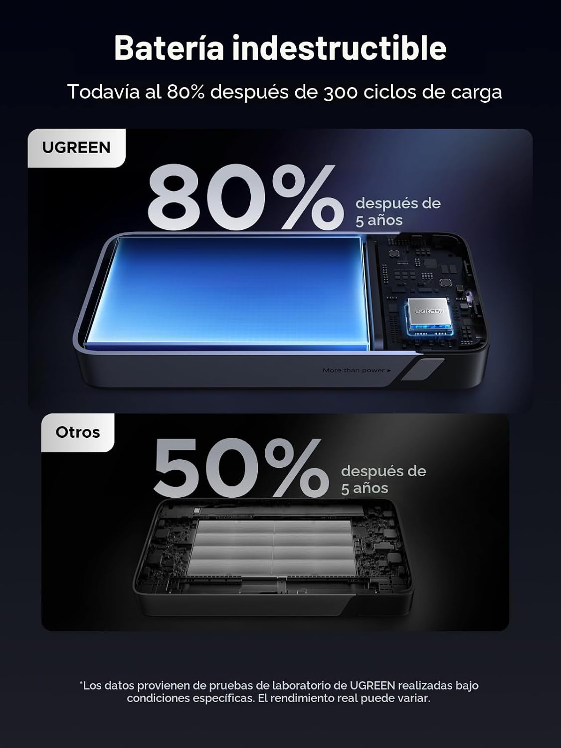 UGREEN Nexode 20000mAh 45W Power Bank, cable incorporado para iPhon...