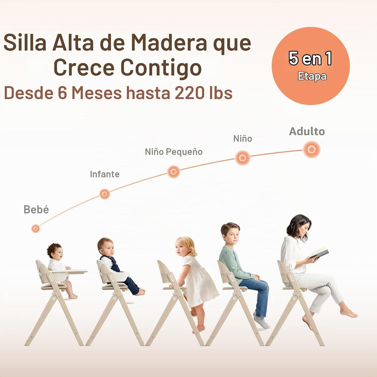 Mamazing GrowPod Pro - Silla alta de madera para bebés de 6 meses a...