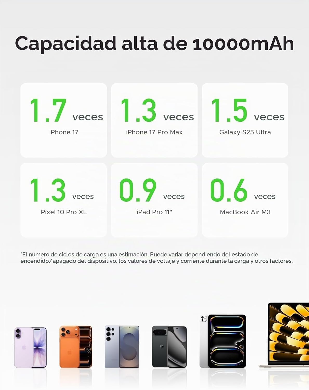 UGREEN 3-en-1 10000mAh 45W Banco de energía con cargador de pared p...