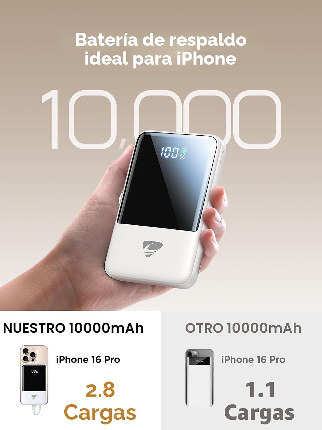 Aioneus Cargador portátil, cargador de batería de 10000 mAh, cargad...