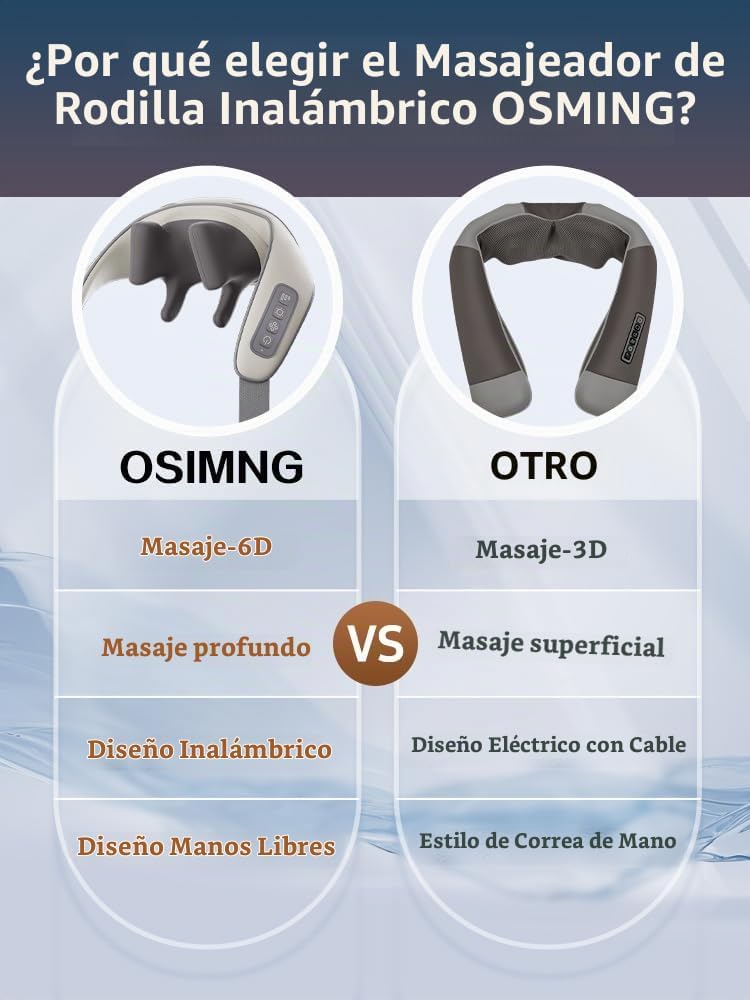 OSMING Masajeador inalámbrico de cuello y hombros con calor, Shiats...