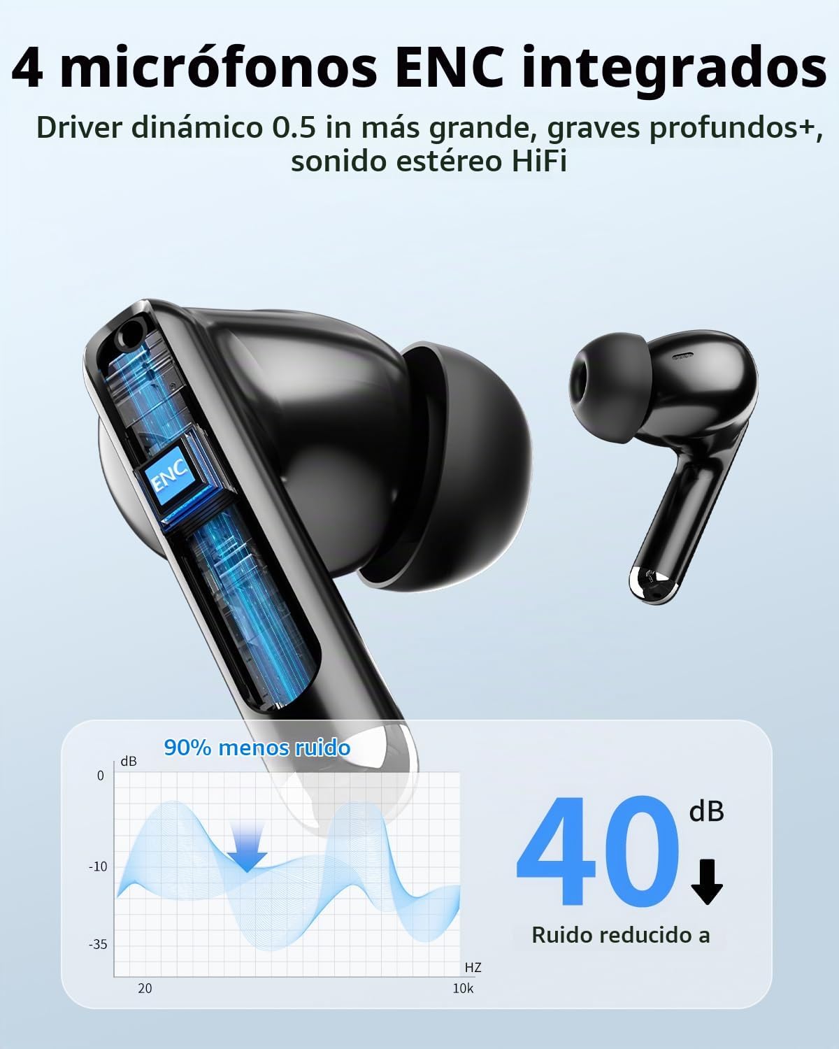 Auriculares inalámbricos, Bluetooth 5.4 auriculares estéreo de grav...